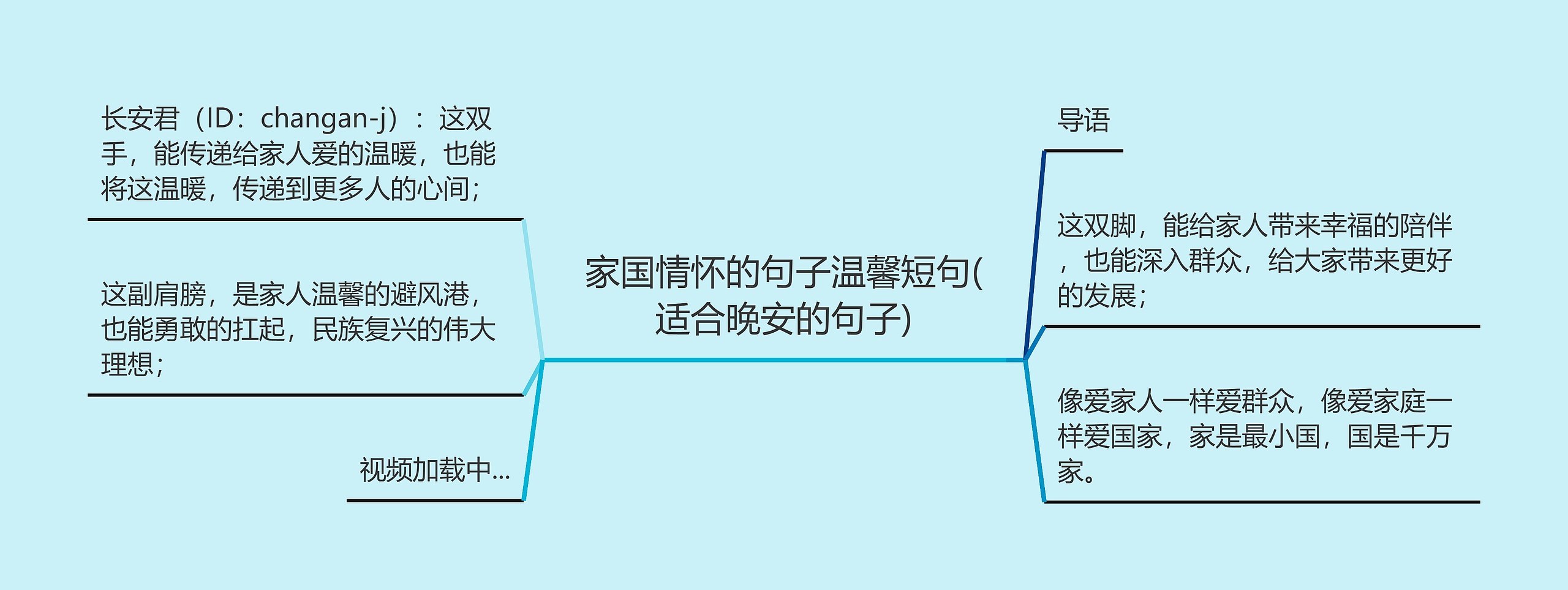 家国情怀的句子温馨短句(适合晚安的句子)思维导图