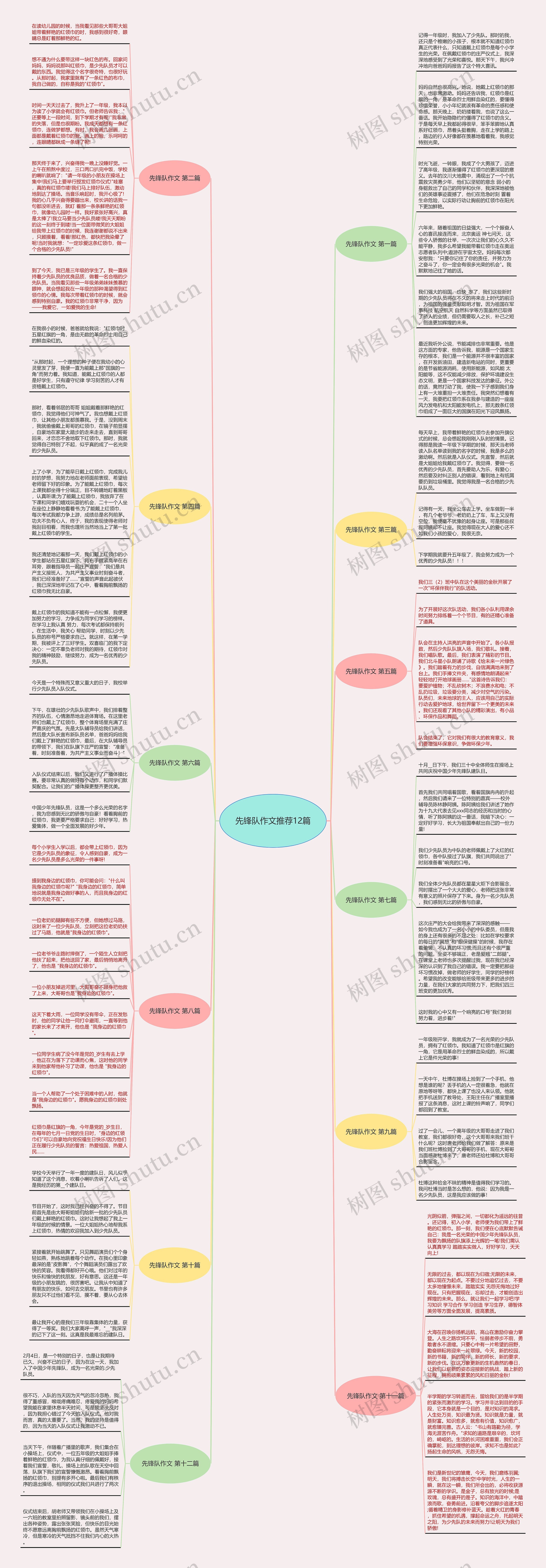 先锋队作文推荐12篇思维导图