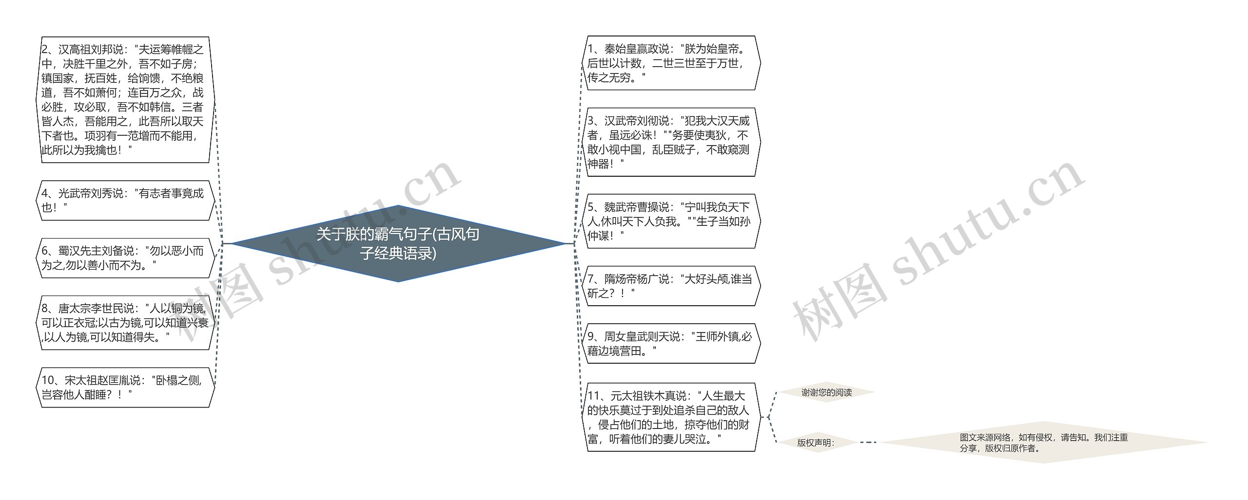 关于朕的霸气句子(古风句子经典语录)思维导图