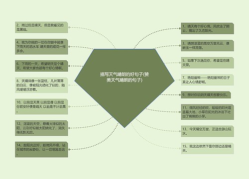 描写天气晴朗的好句子(赞美天气晴朗的句子)