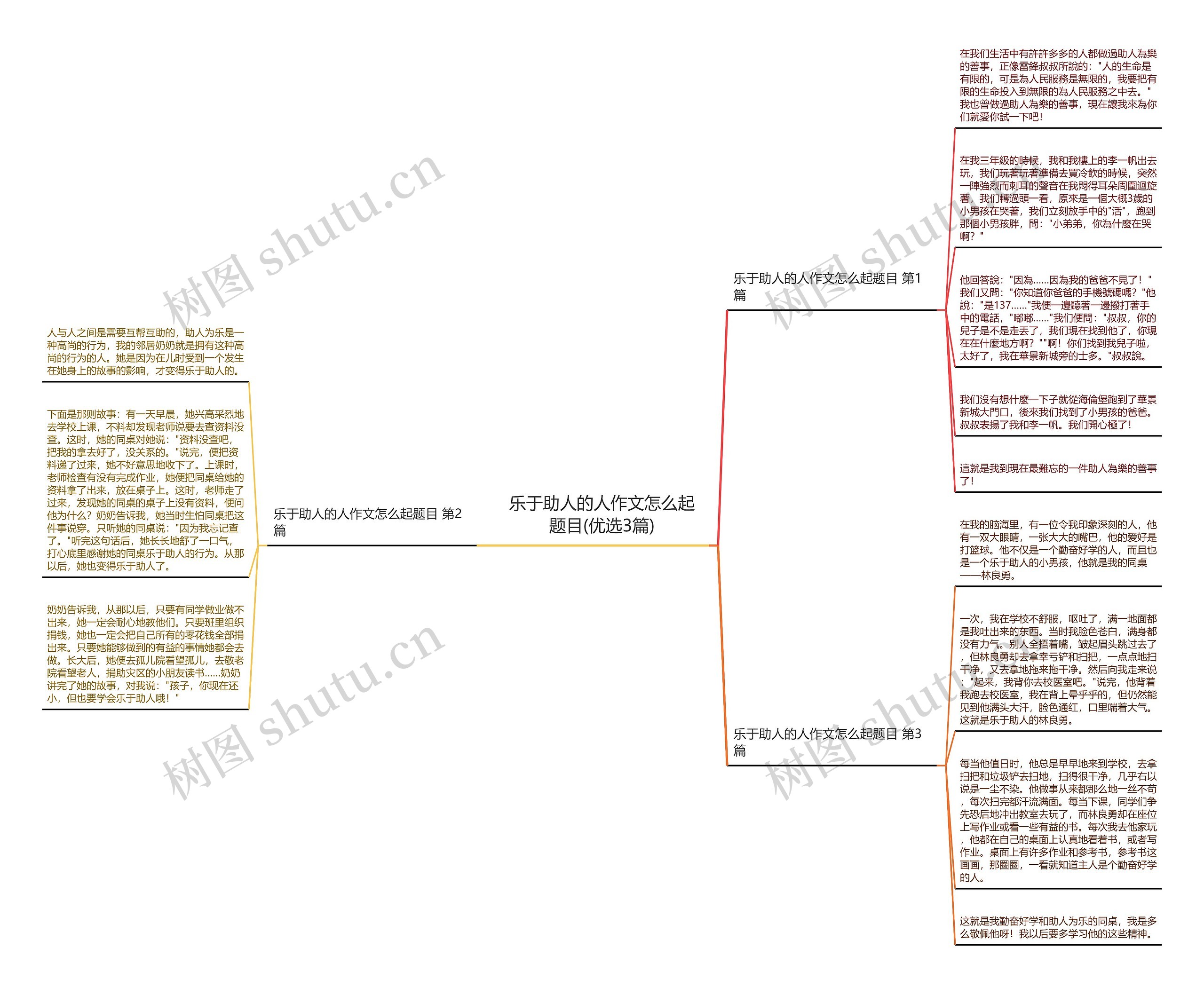 乐于助人的人作文怎么起题目(优选3篇)思维导图