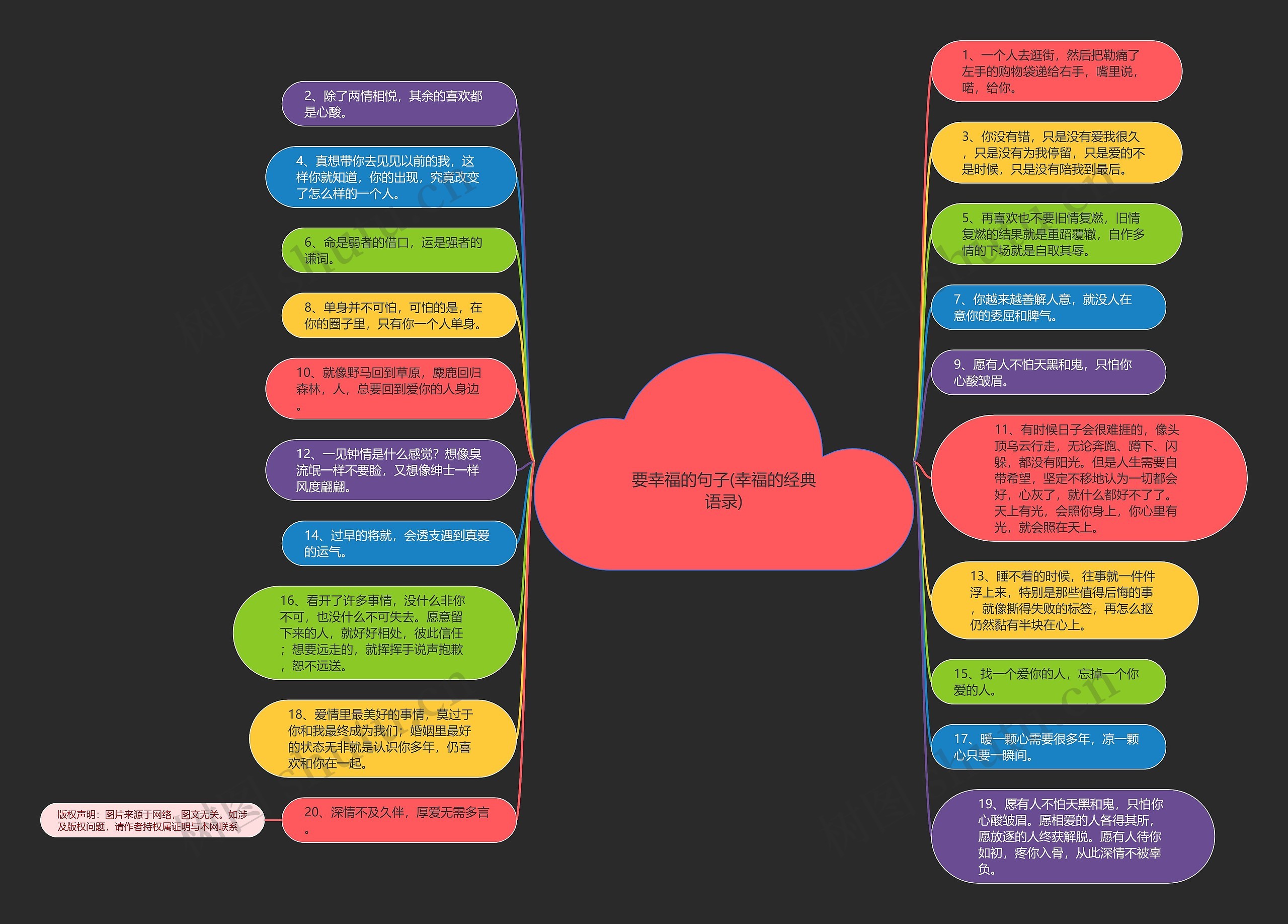 要幸福的句子(幸福的经典语录)思维导图