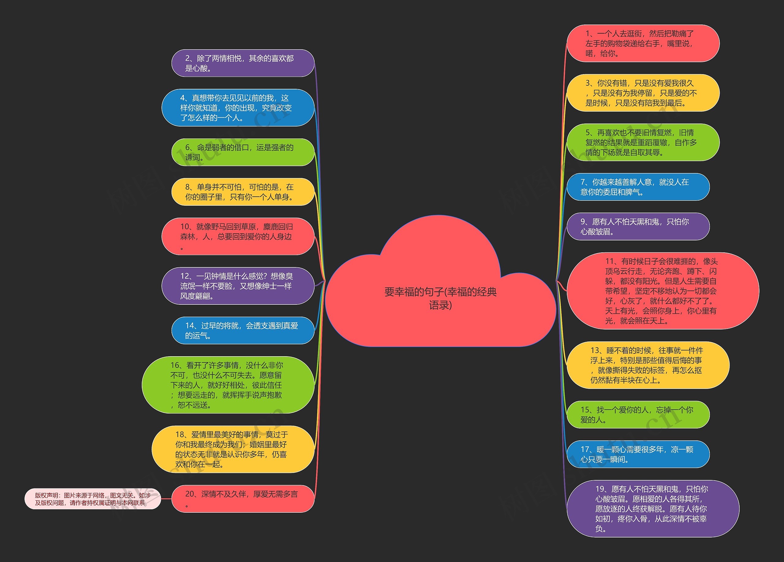 要幸福的句子(幸福的经典语录)思维导图高清图 要幸福的句子(幸福的经典语录)思维导图