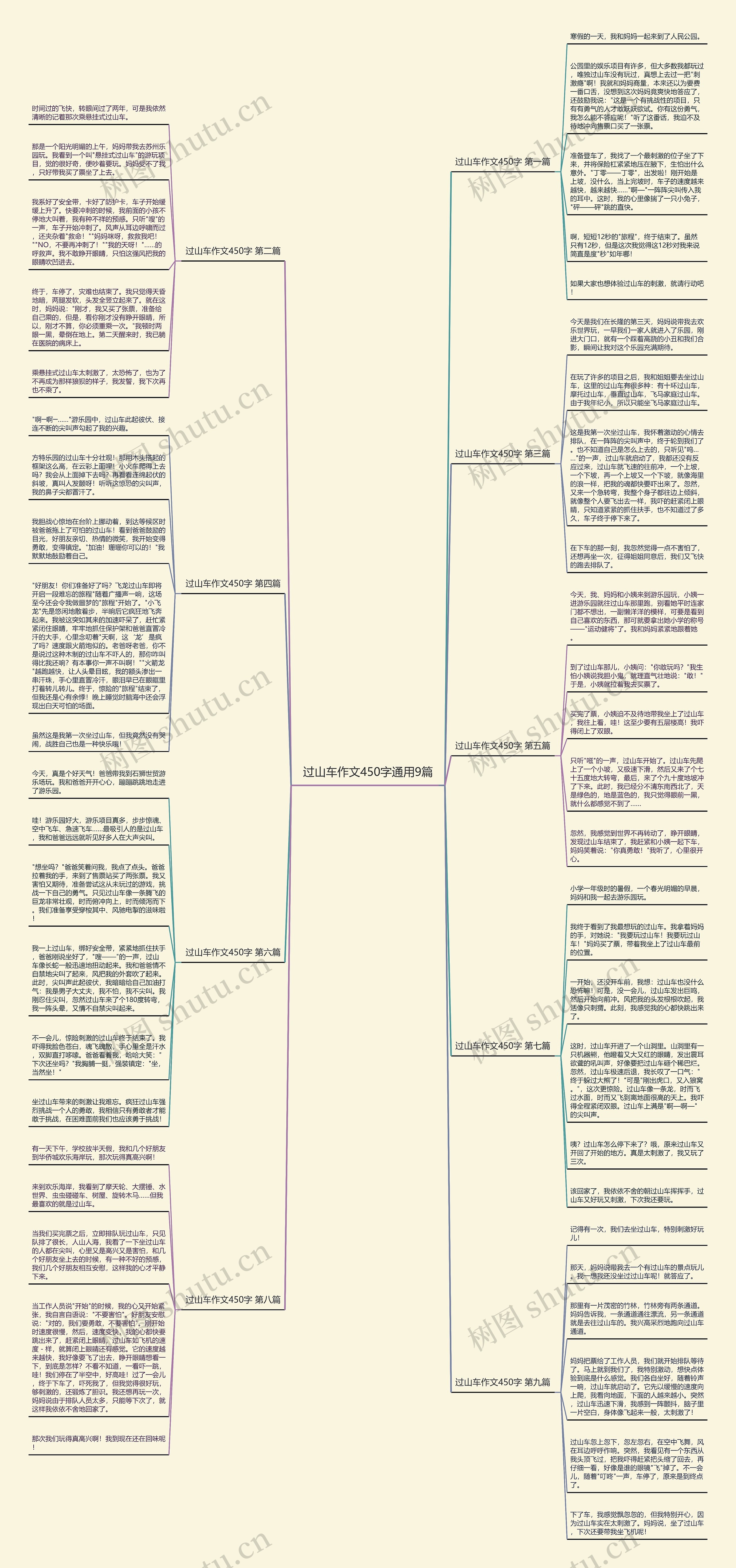 过山车作文450字通用9篇思维导图