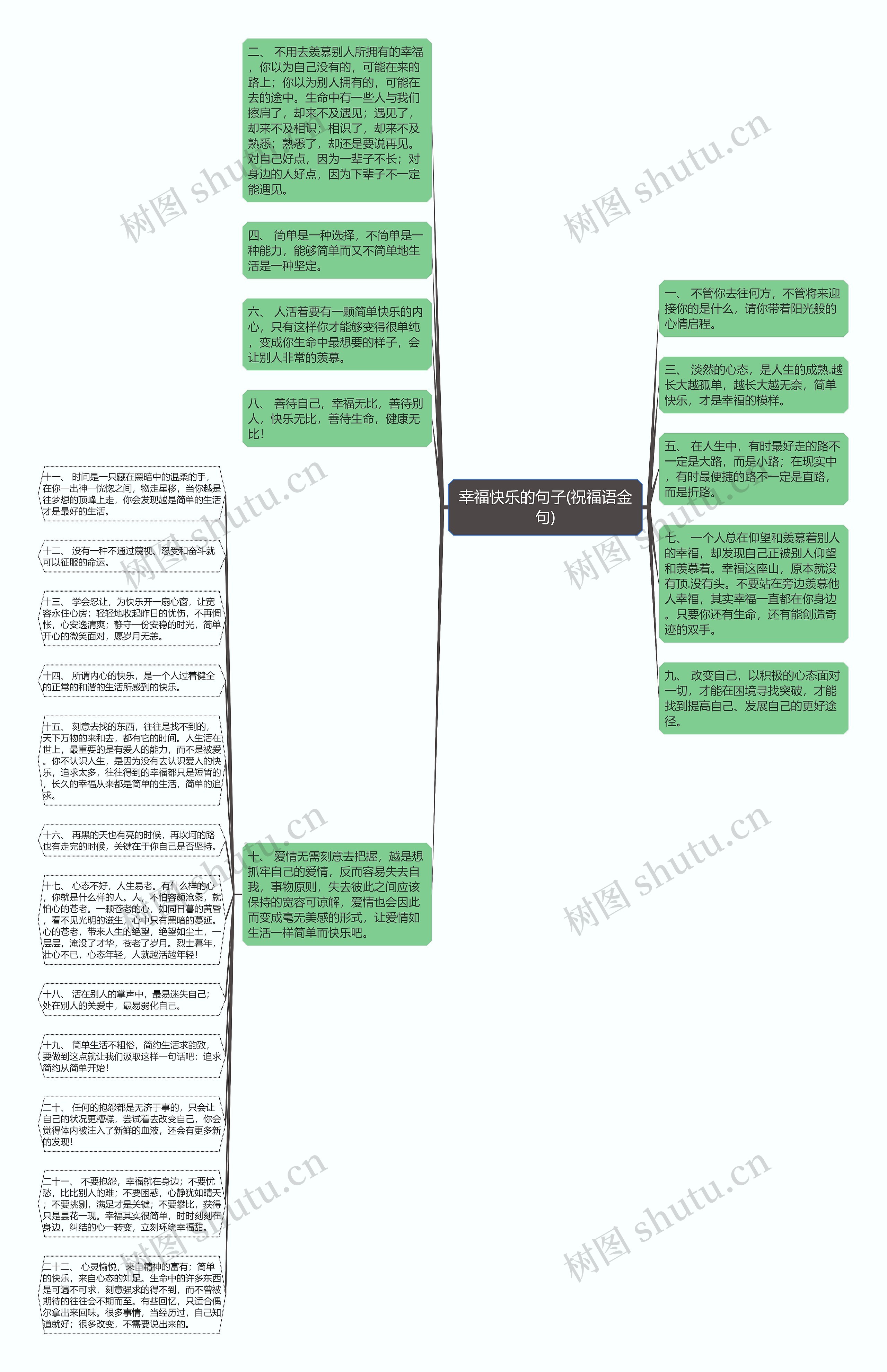 幸福快乐的句子(祝福语金句)思维导图