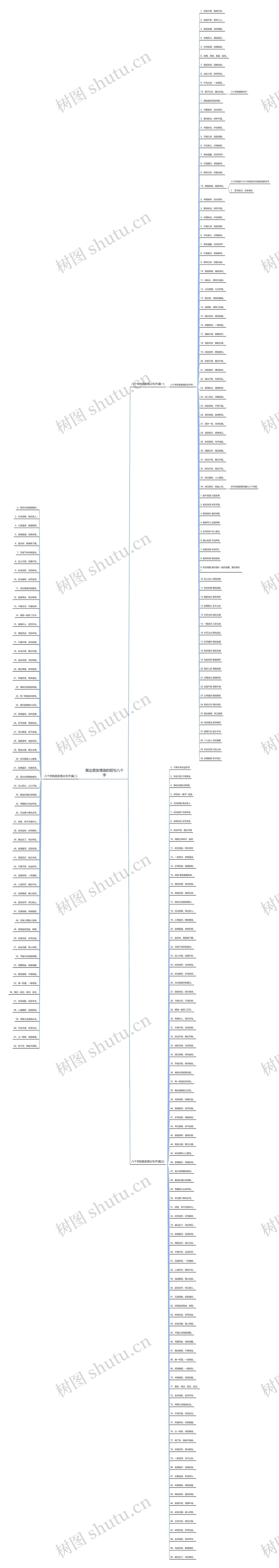 表达朋友情谊的短句八个字思维导图
