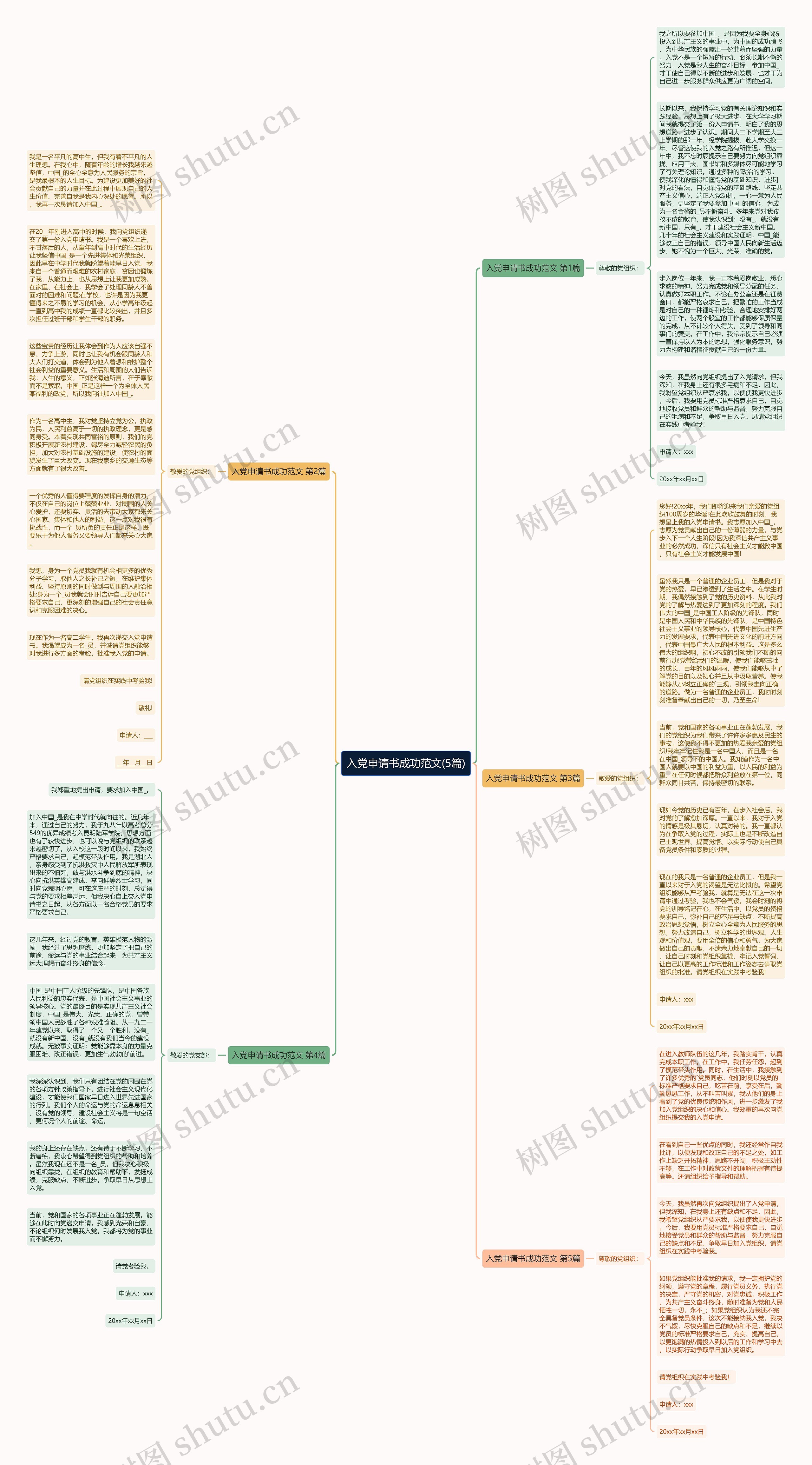 入党申请书成功范文(5篇)思维导图