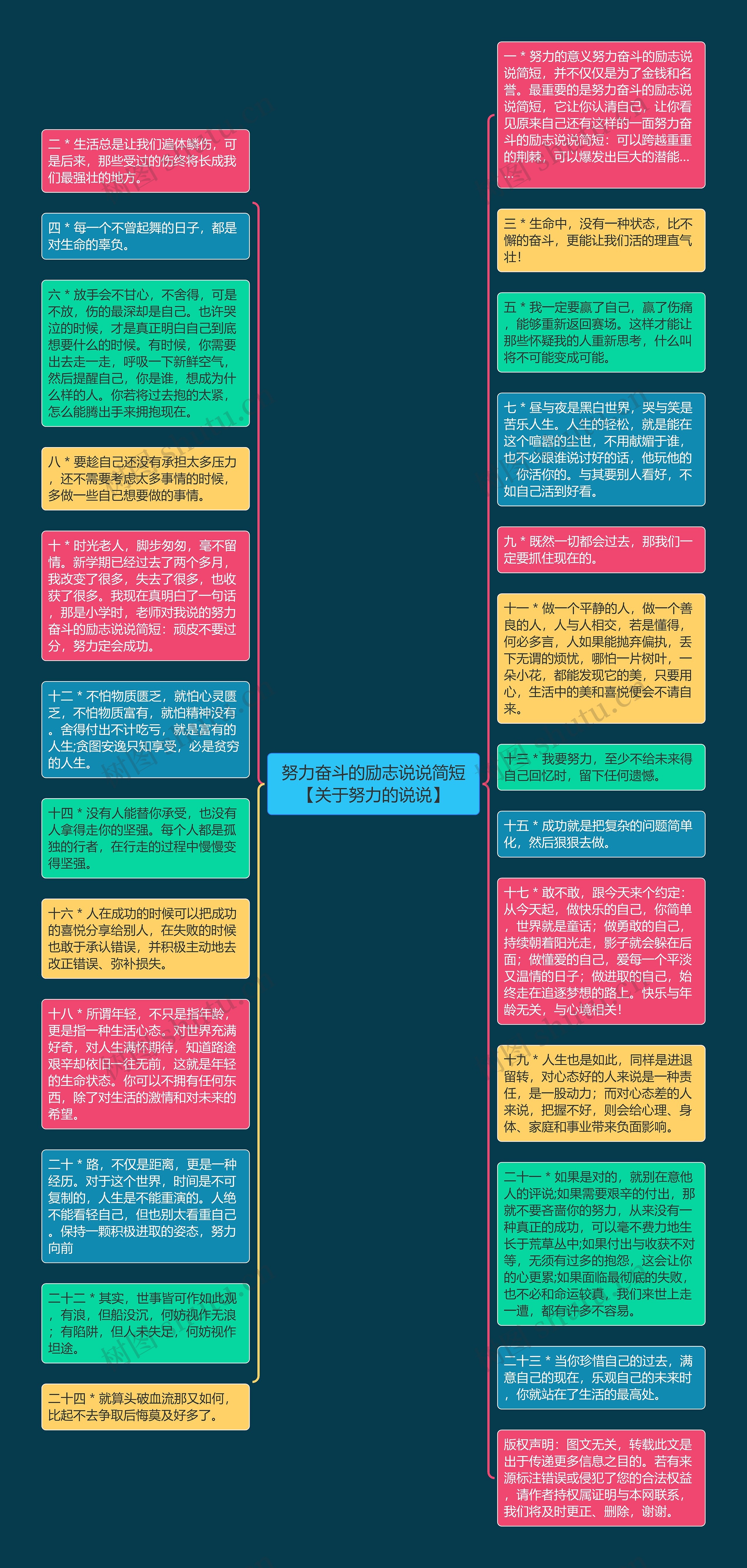 努力奋斗的励志说说简短【关于努力的说说】