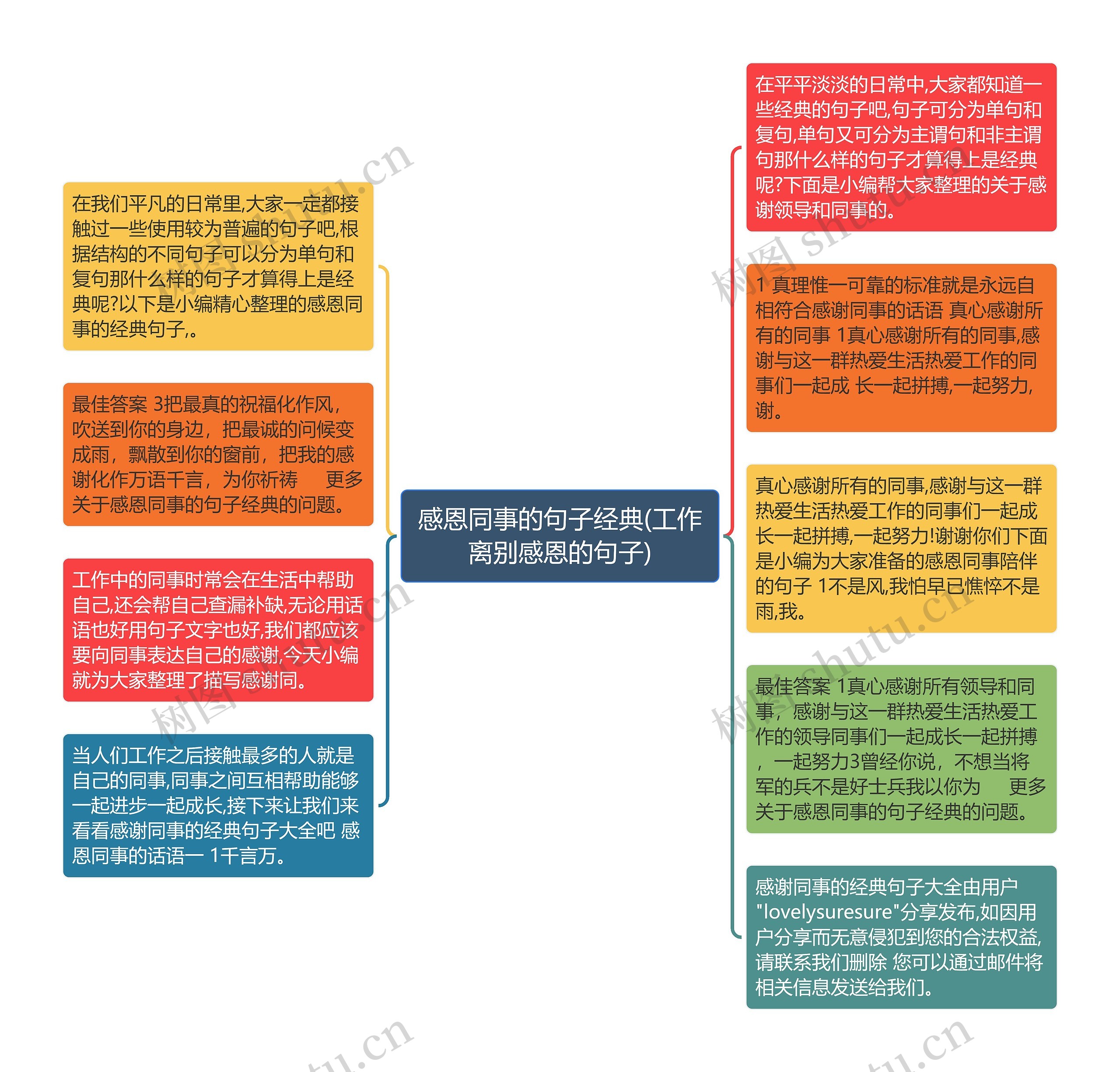 感恩同事的句子经典(工作离别感恩的句子)思维导图