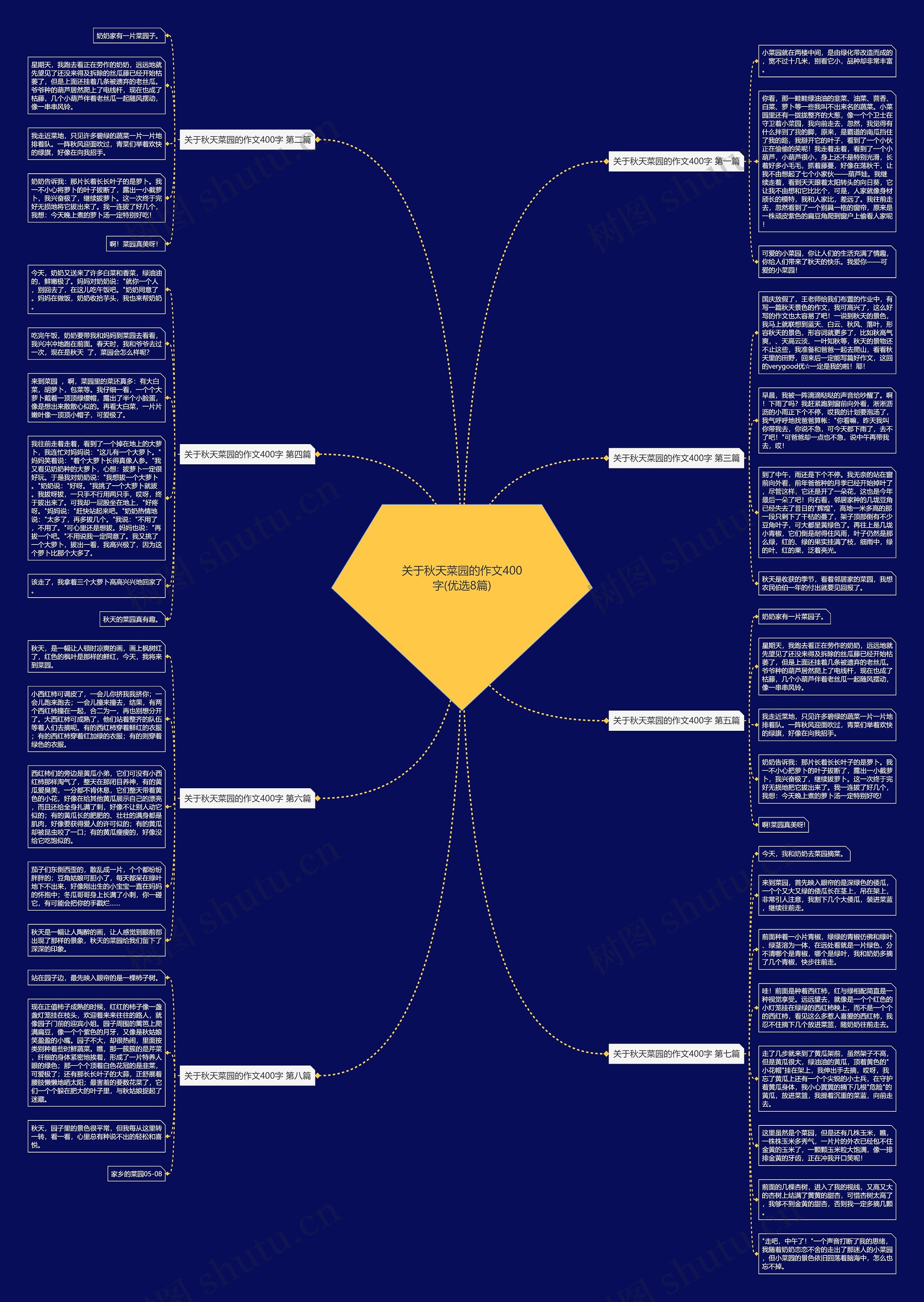 关于秋天菜园的作文400字(优选8篇)思维导图