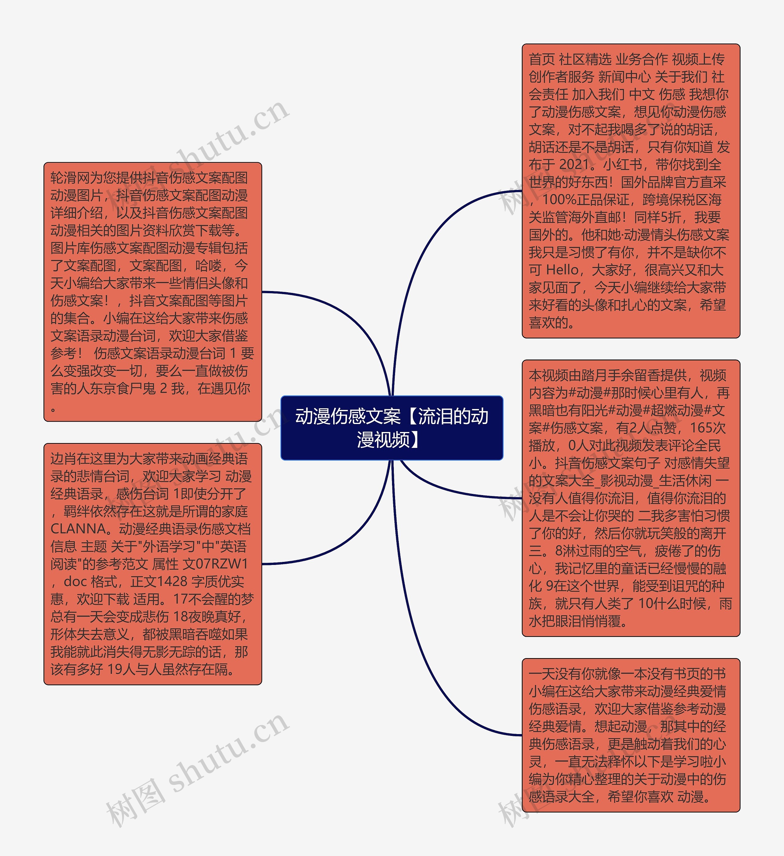 动漫伤感文案【流泪的动漫视频】思维导图