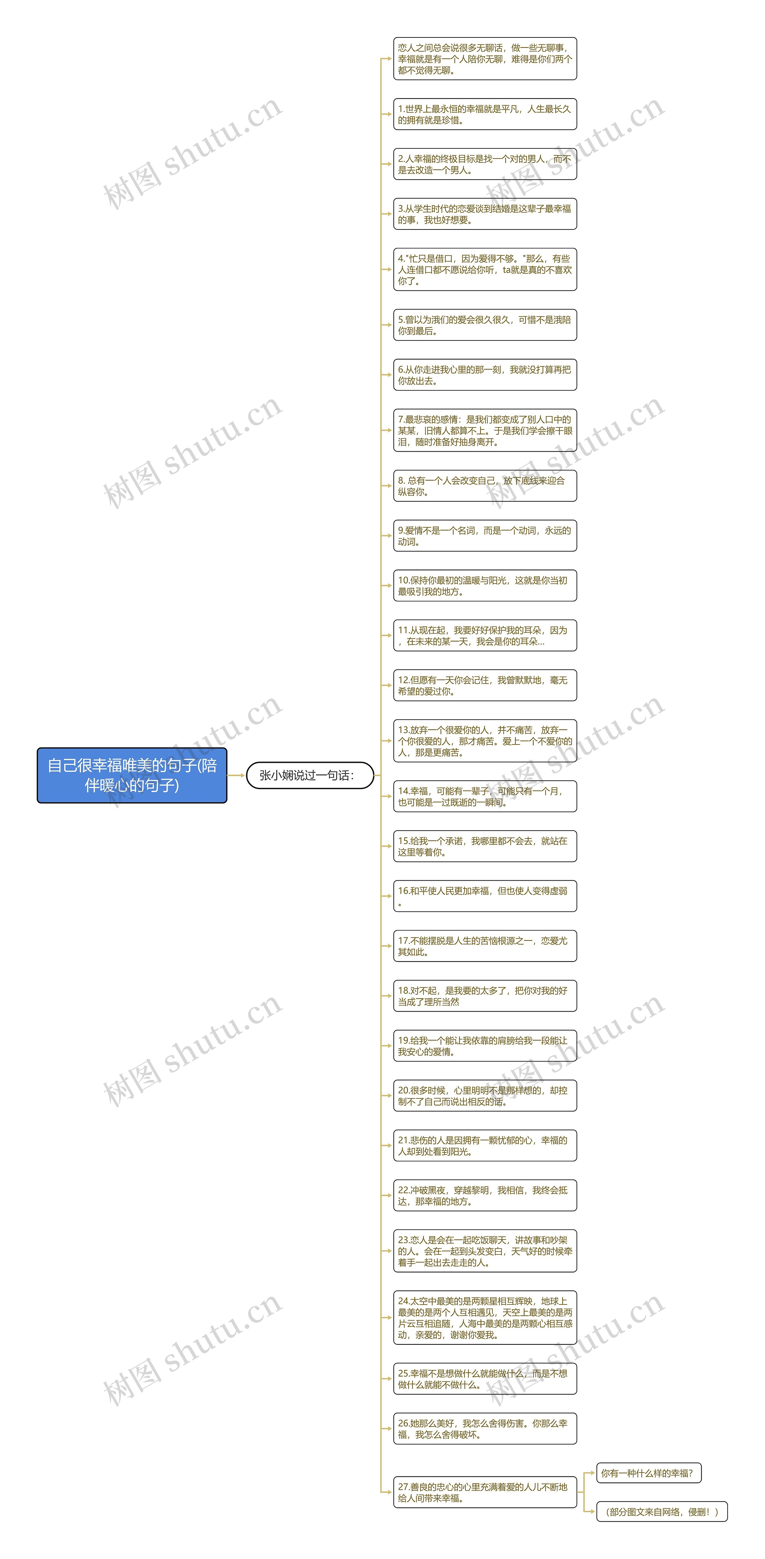 自己很幸福唯美的句子(陪伴暖心的句子)思维导图