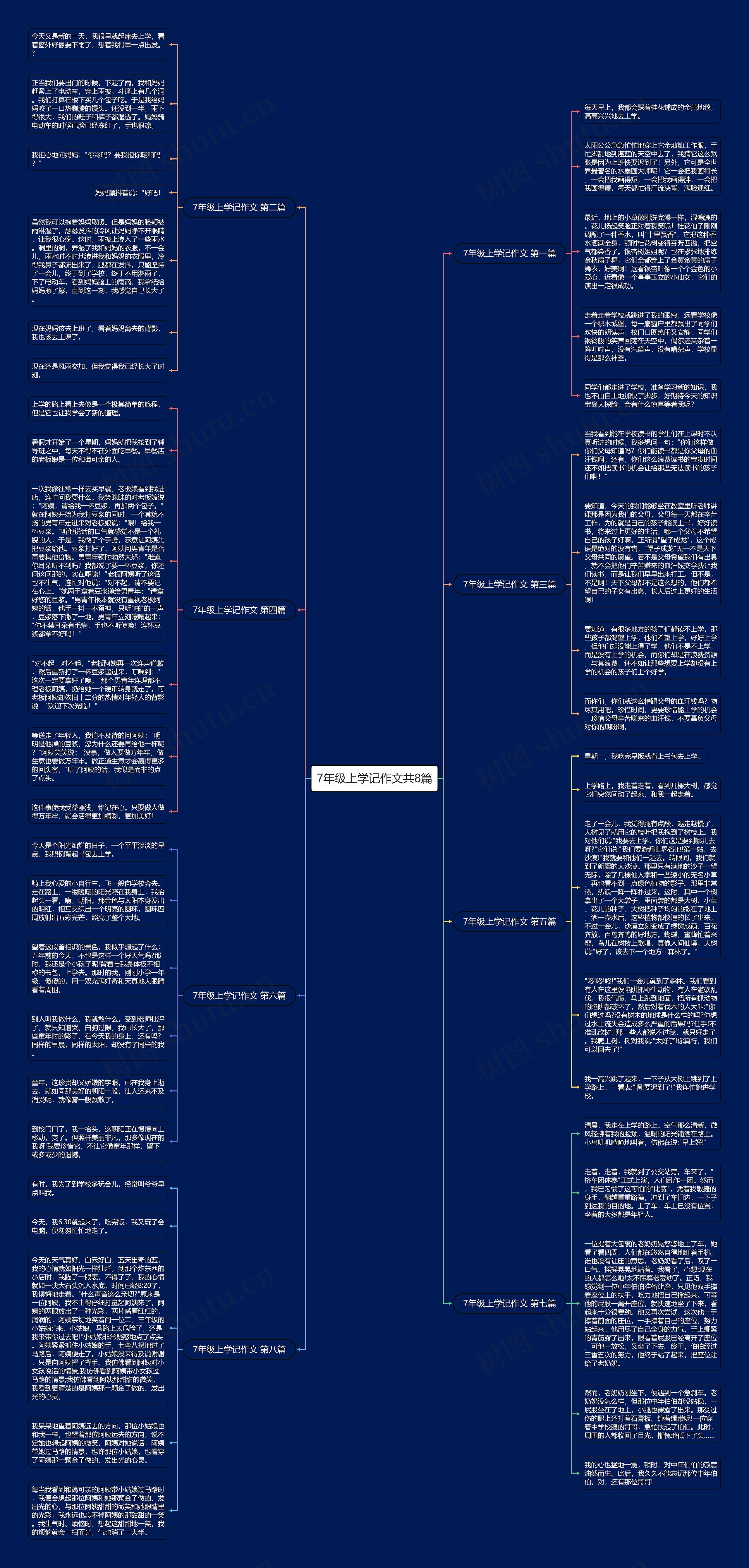 7年级上学记作文共8篇思维导图