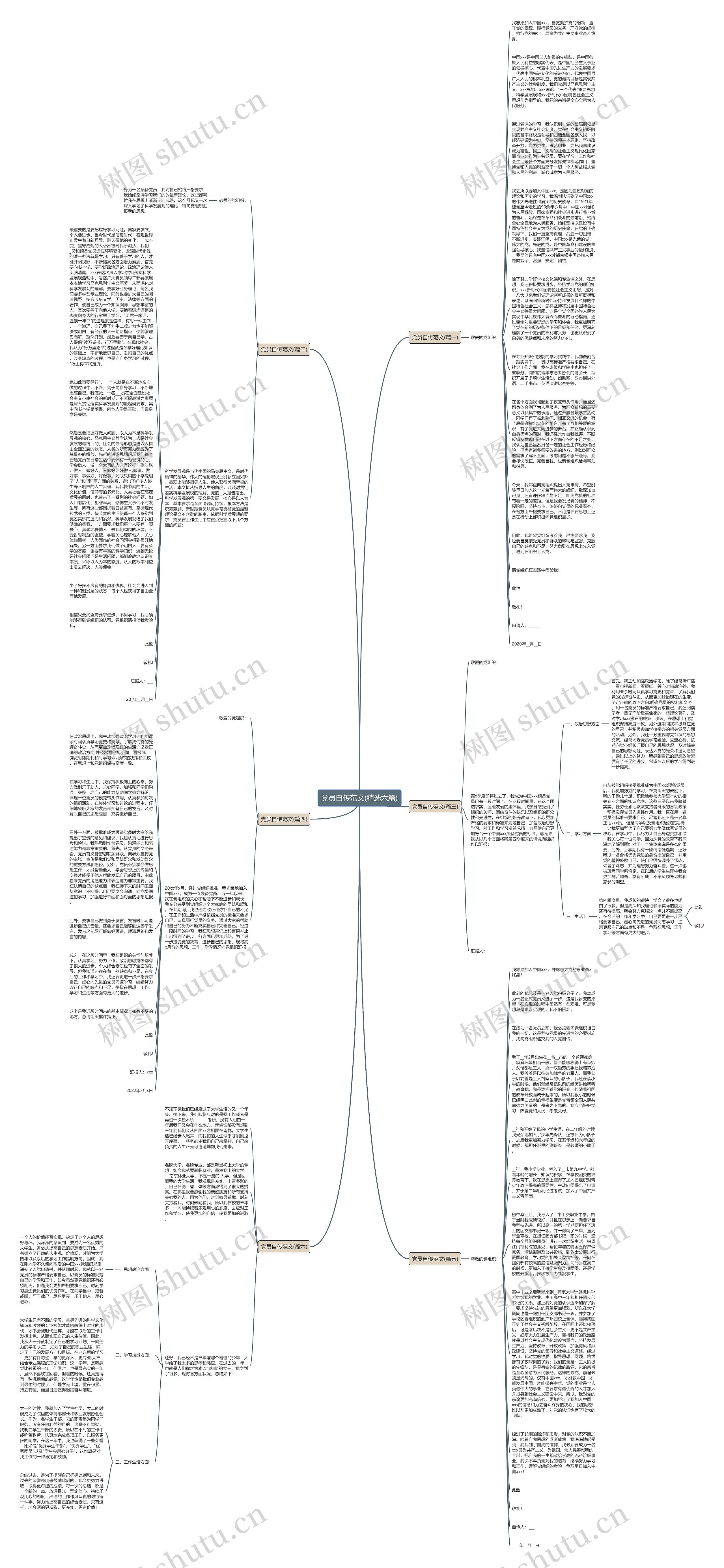 党员自传范文(精选六篇)思维导图高清图 党员自传范文(精选六篇)思维导图