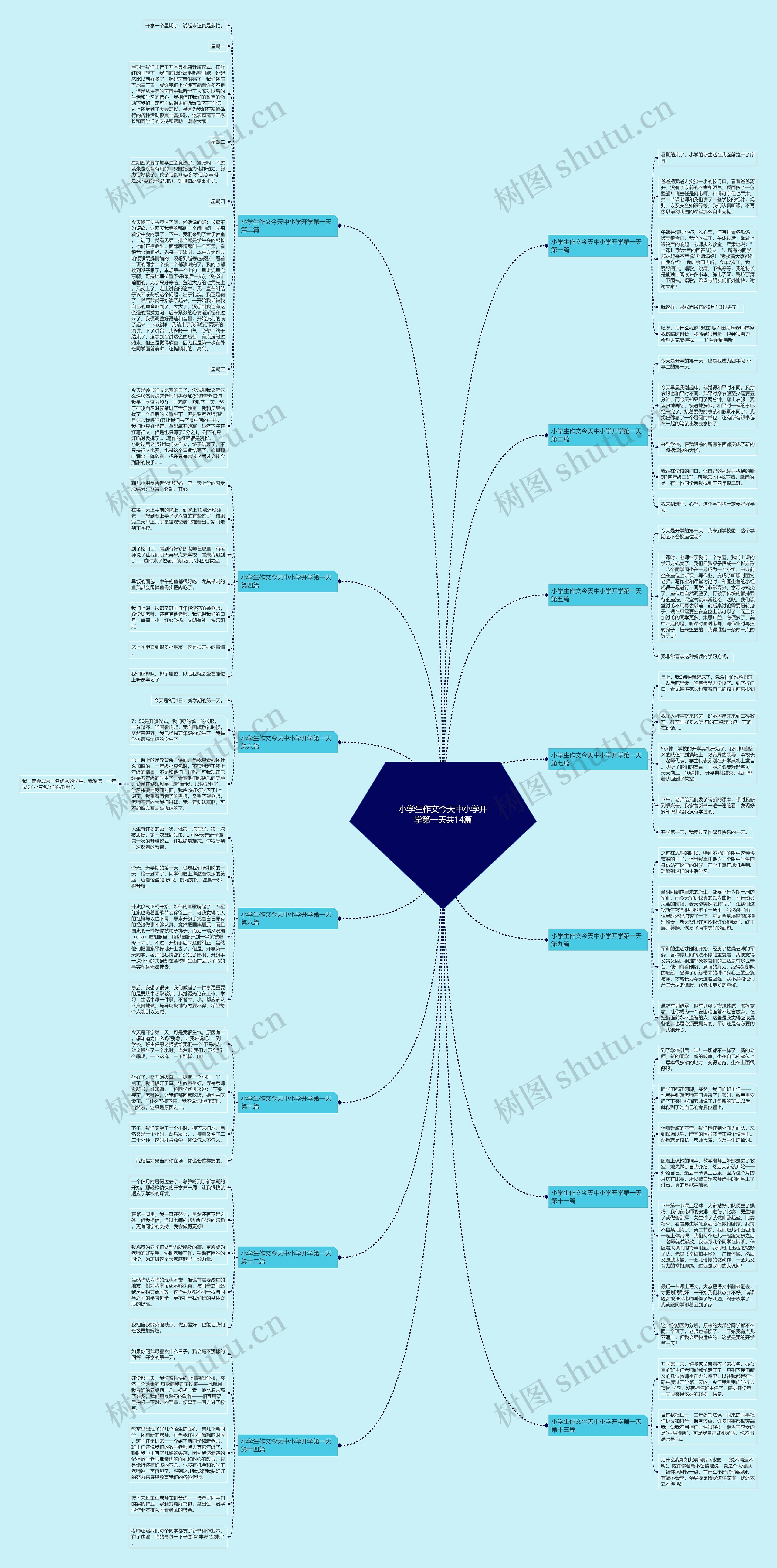 小学生作文今天中小学开学第一天共14篇思维导图