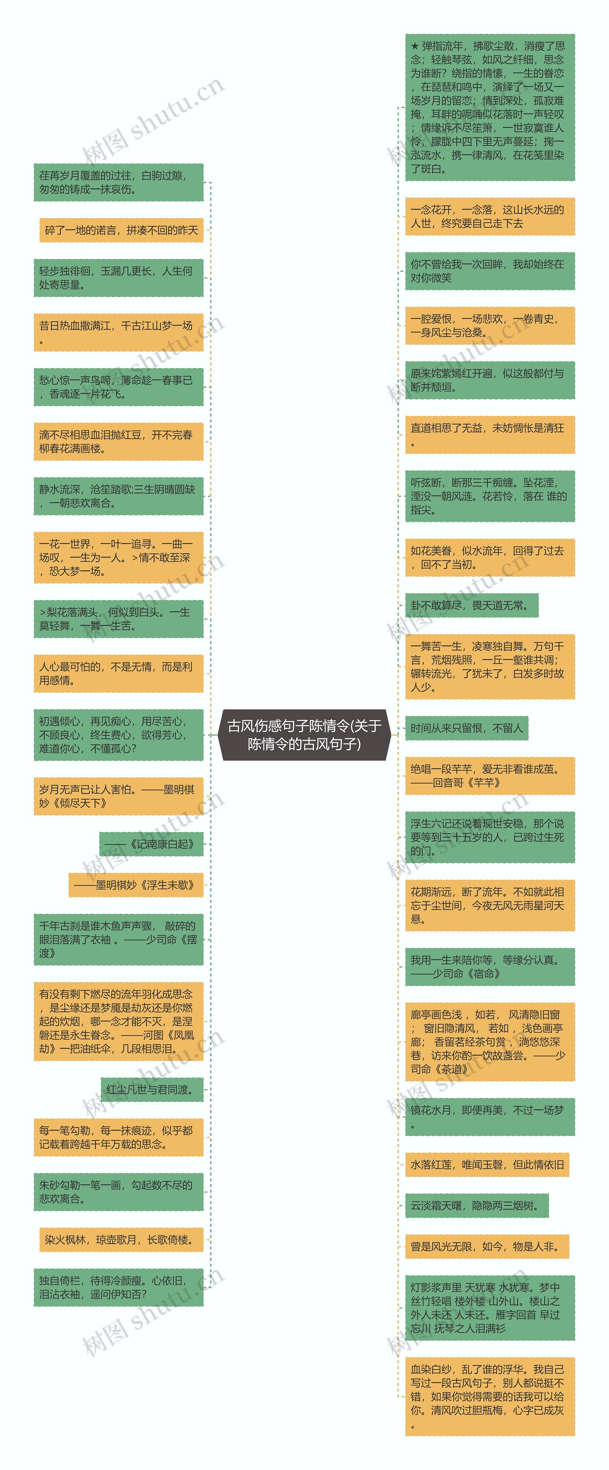 古风伤感句子陈情令(关于陈情令的古风句子)思维导图