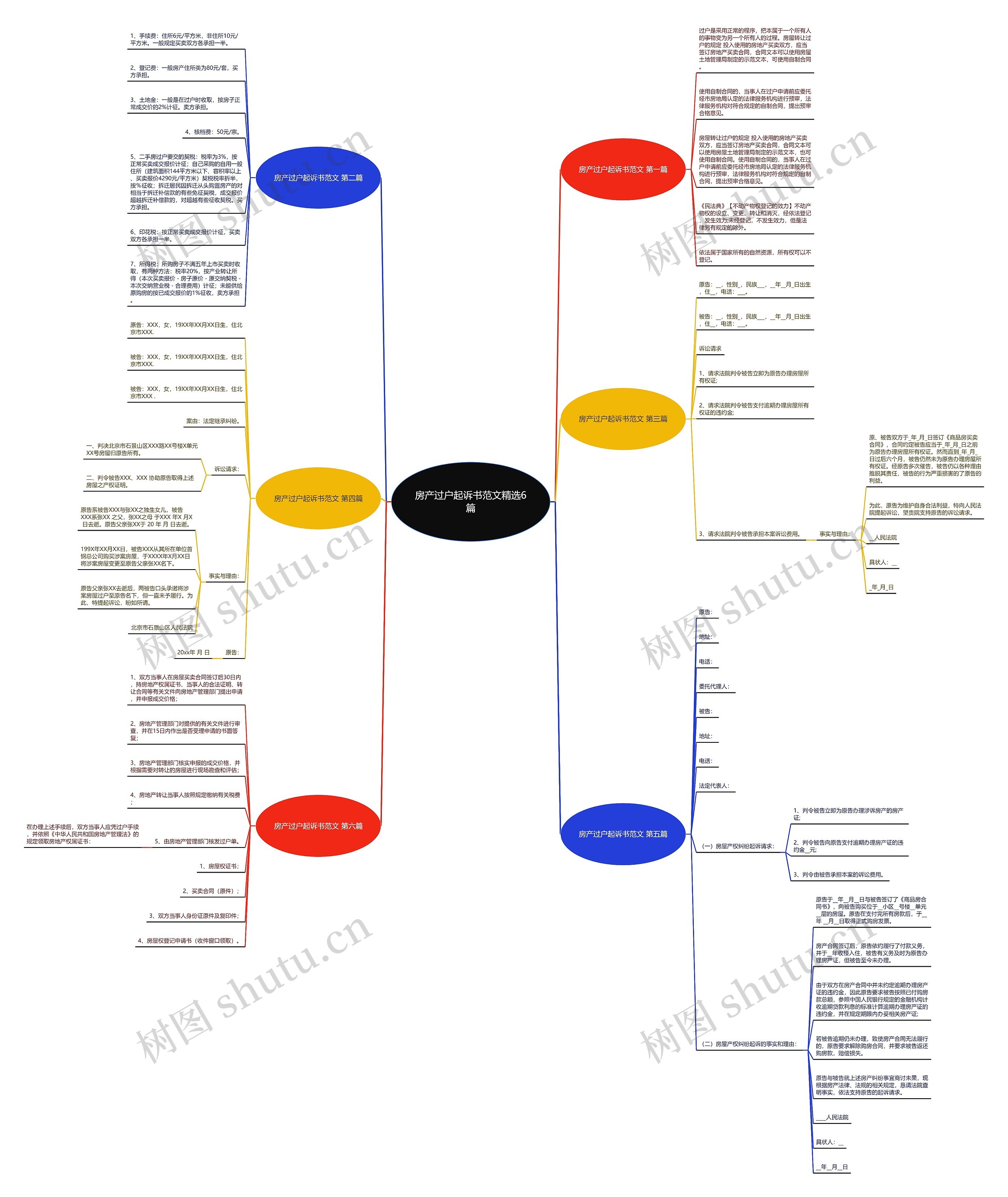 房产过户起诉书范文精选6篇思维导图