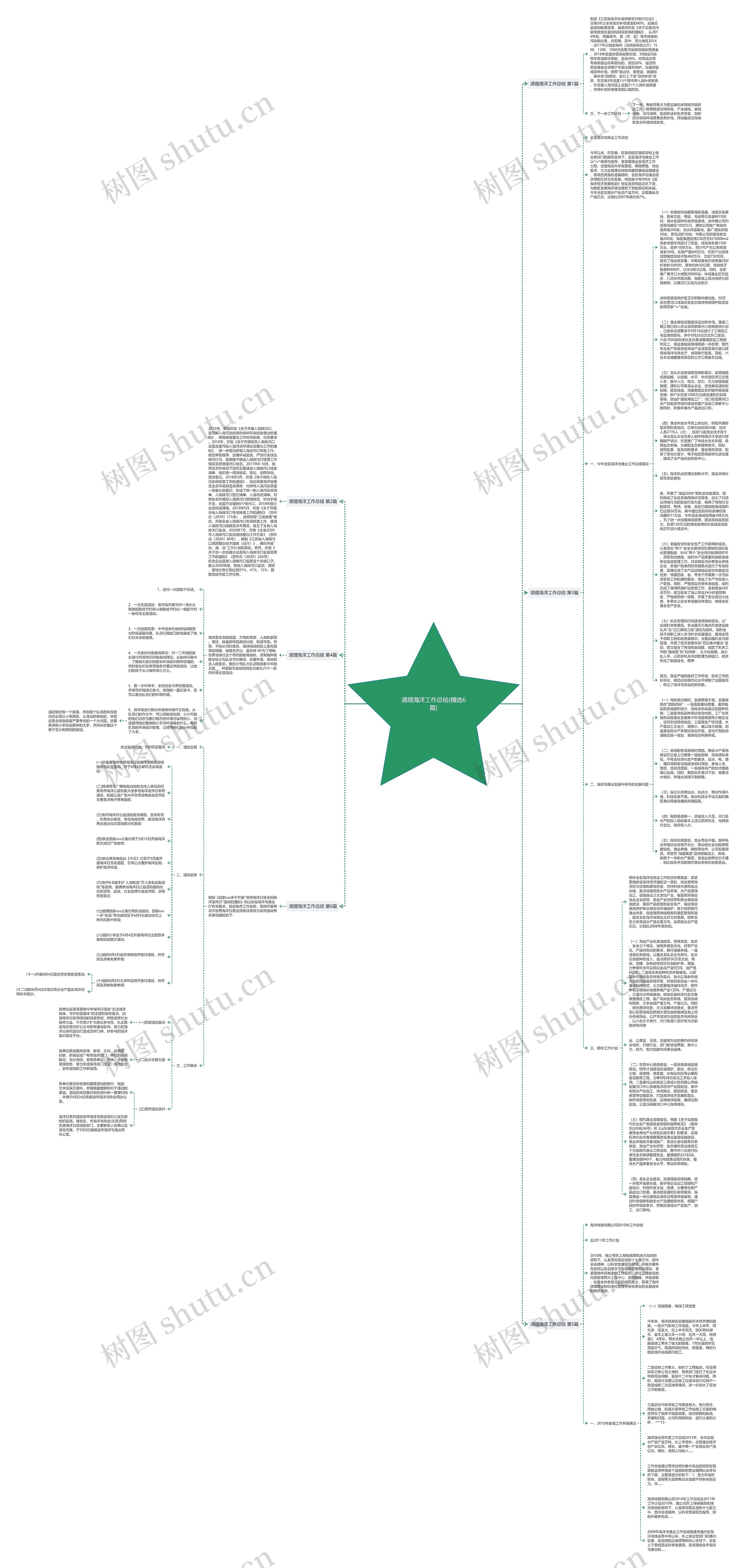 清理海洋工作总结(精选6篇)思维导图
