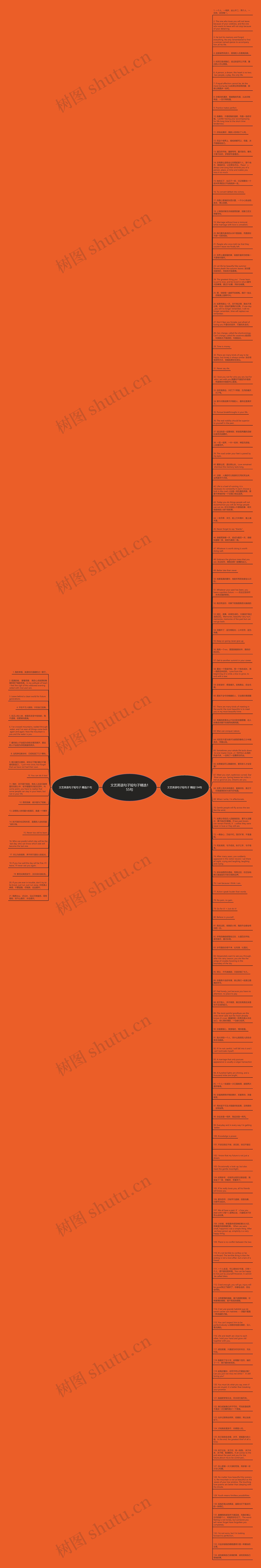 文艺英语句子短句子精选155句思维导图