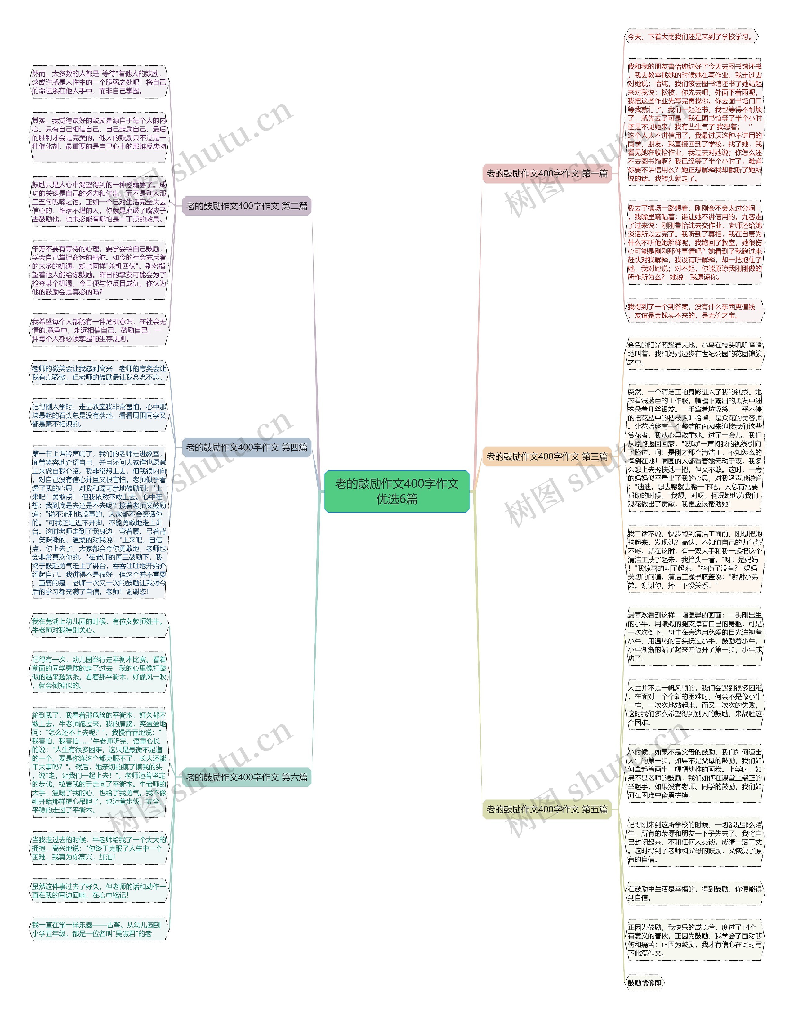 老的鼓励作文400字作文优选6篇思维导图