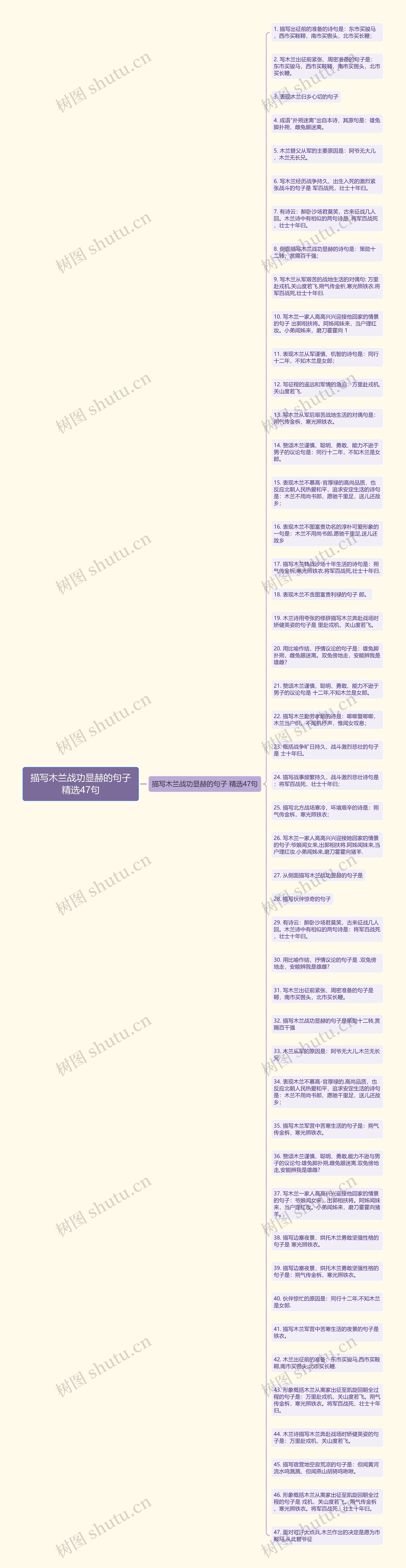 描写木兰战功显赫的句子精选47句思维导图