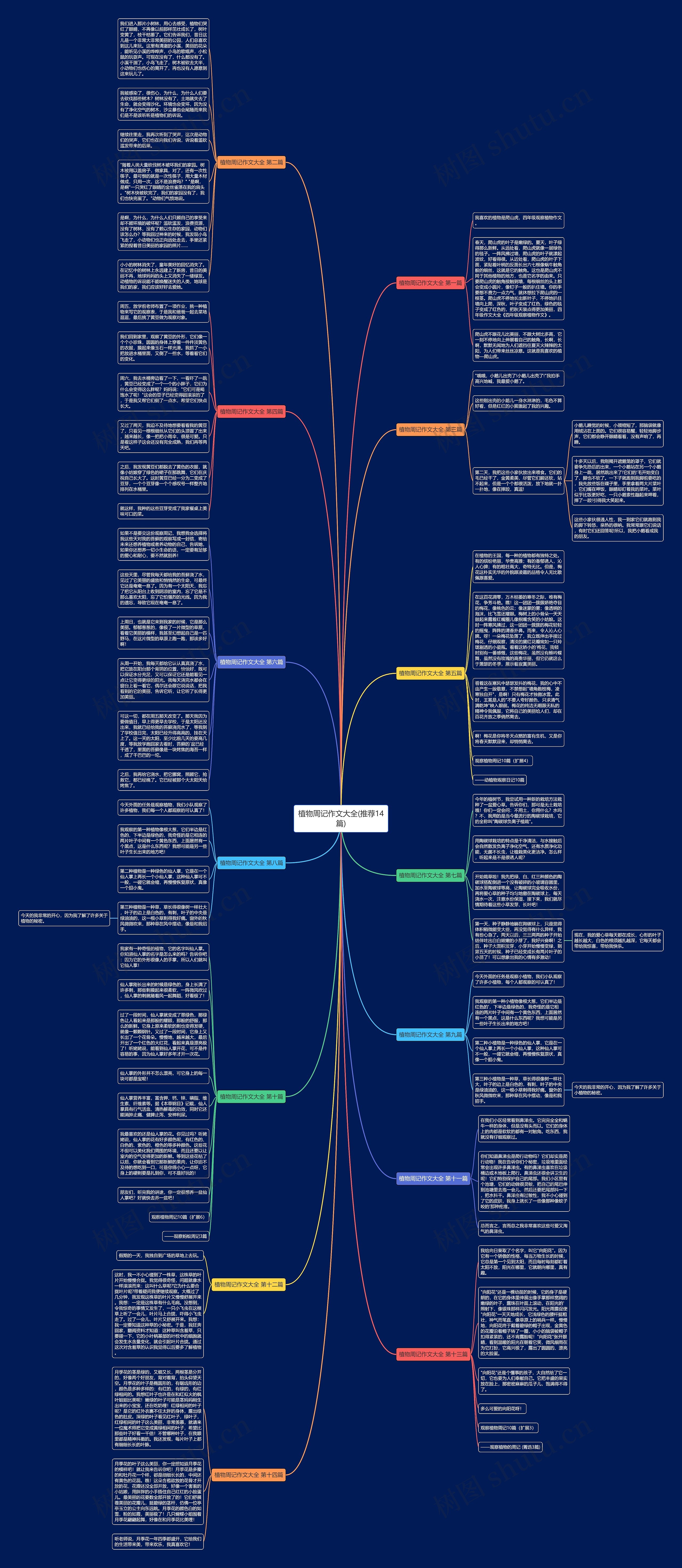 植物周记作文大全(推荐14篇) 植物周记作文大全(推荐14篇)