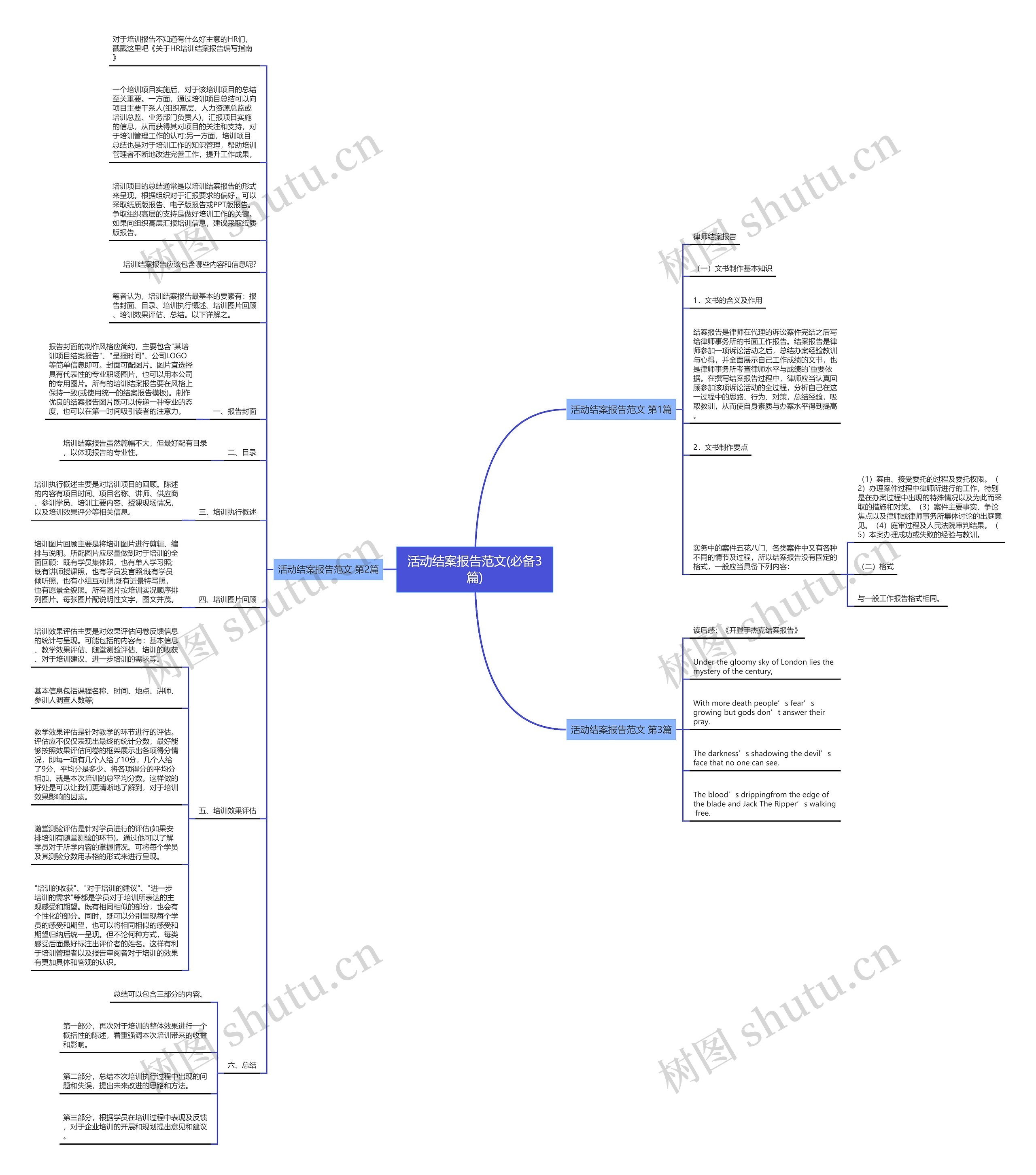 活动结案报告范文(必备3篇) 活动结案报告范文(必备3篇)