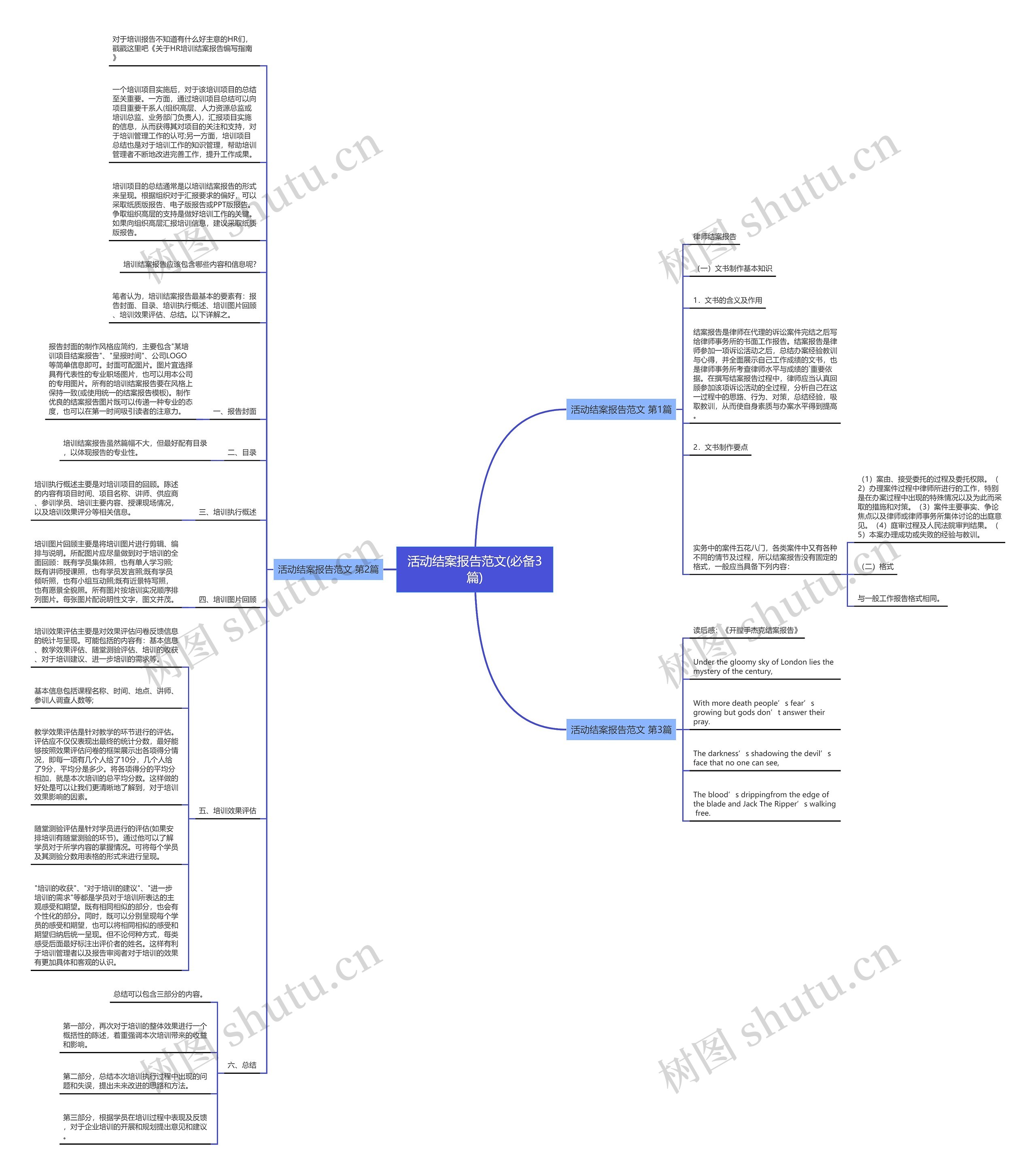 活动结案报告范文(必备3篇)思维导图