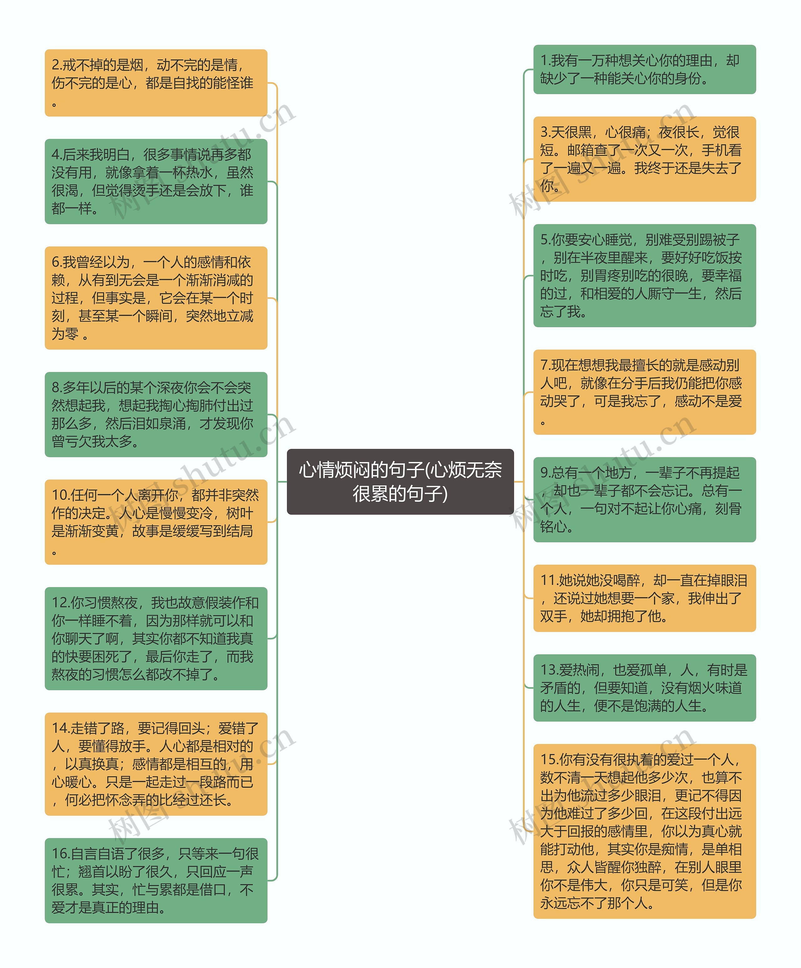 心情烦闷的句子(心烦无奈很累的句子)思维导图