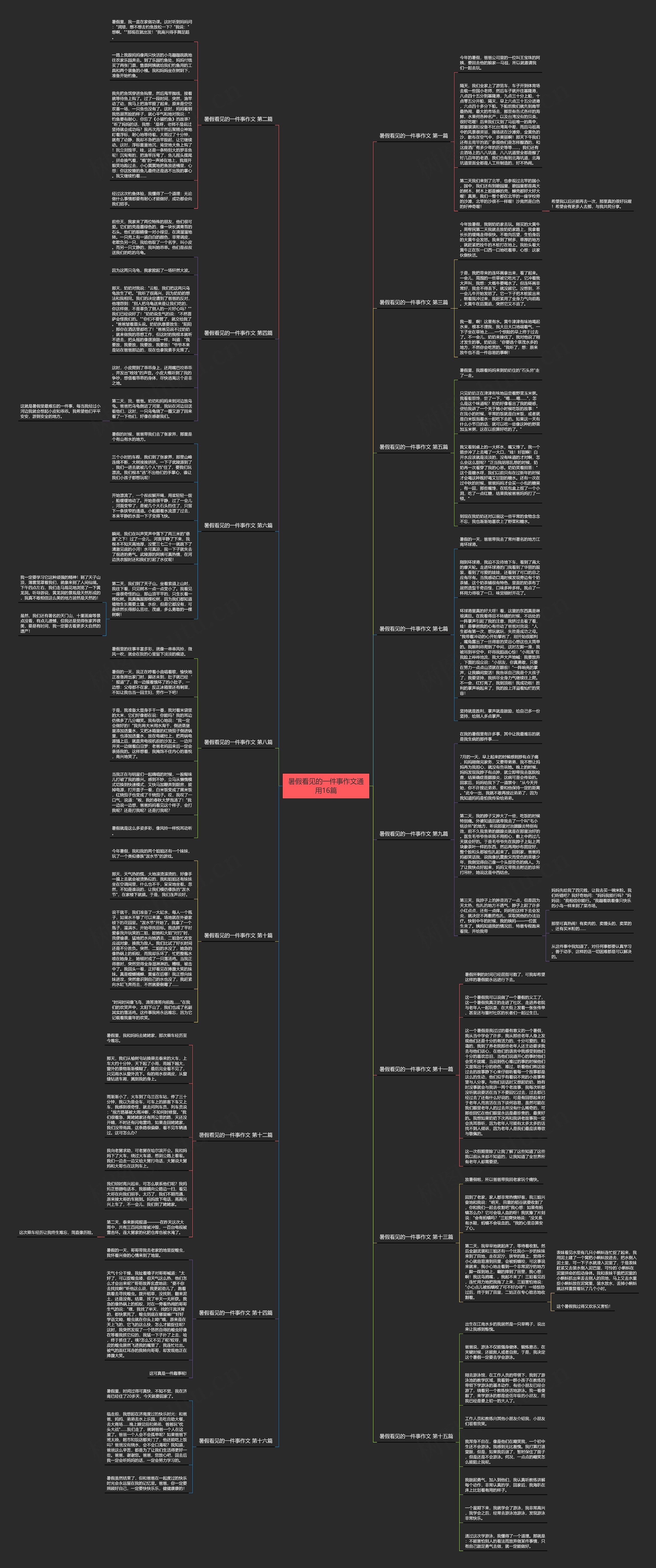 暑假看见的一件事作文通用16篇