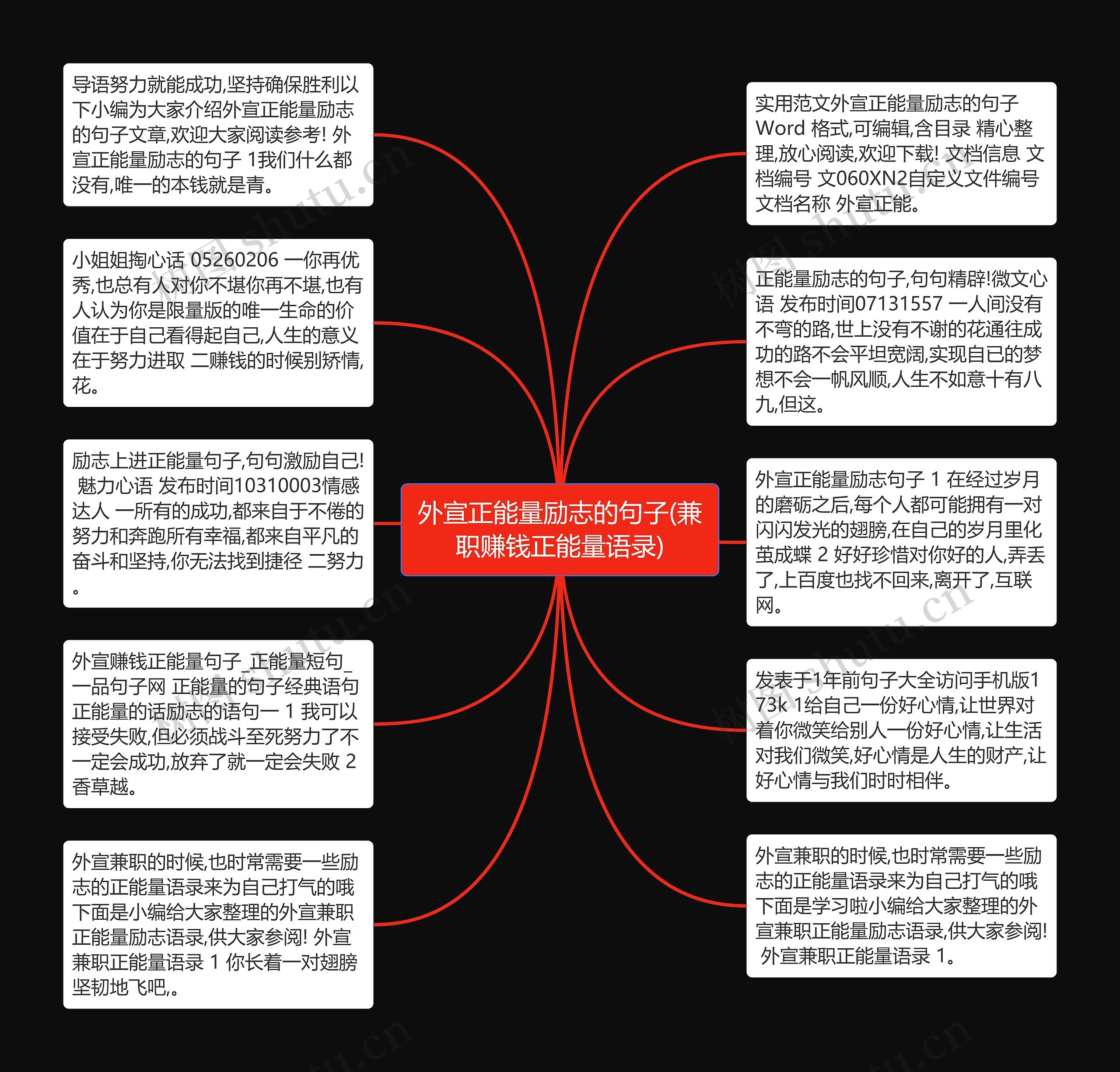 外宣正能量励志的句子(兼职赚钱正能量语录)思维导图