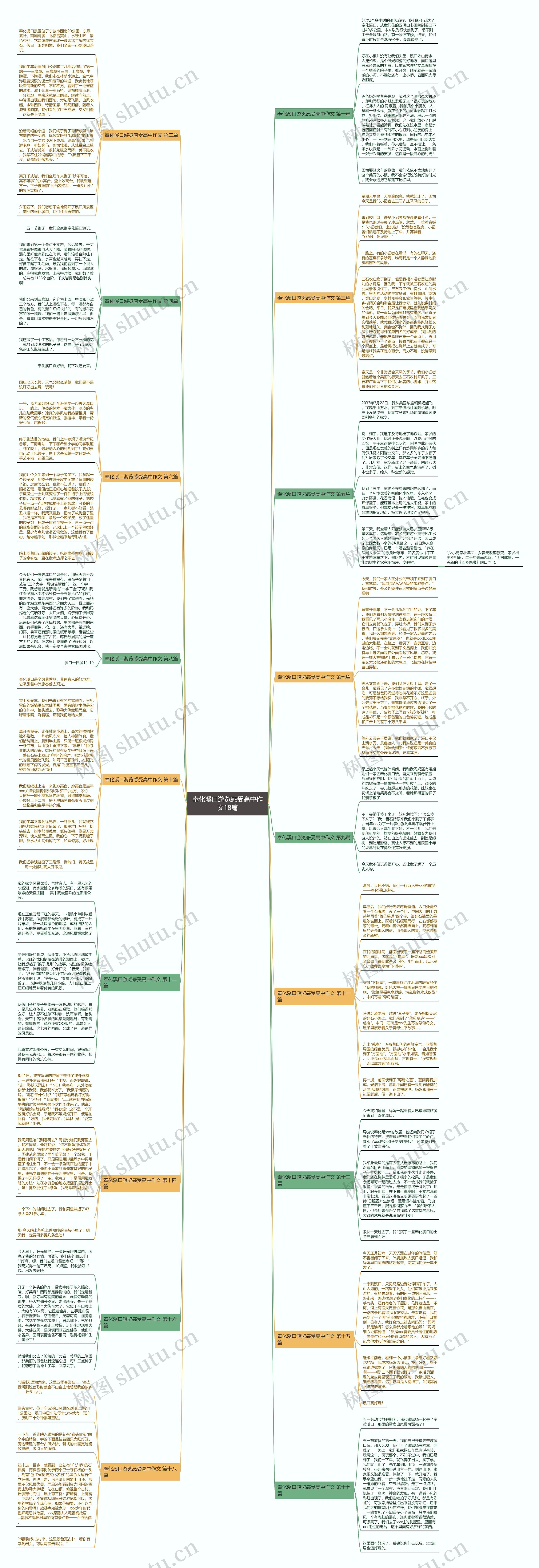 奉化溪口游览感受高中作文18篇思维导图