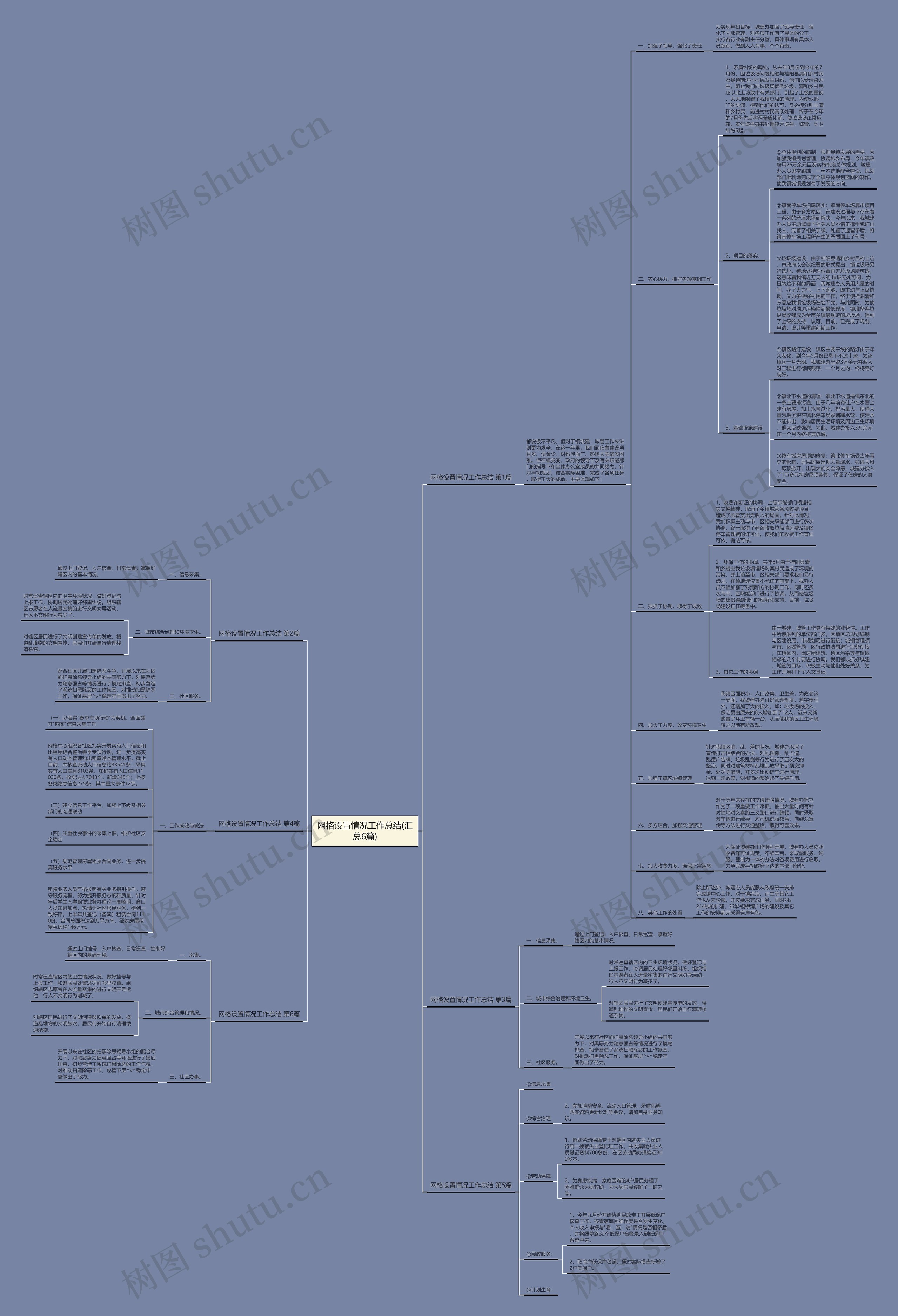 网格设置情况工作总结(汇总6篇) 网格设置情况工作总结(汇总6篇)