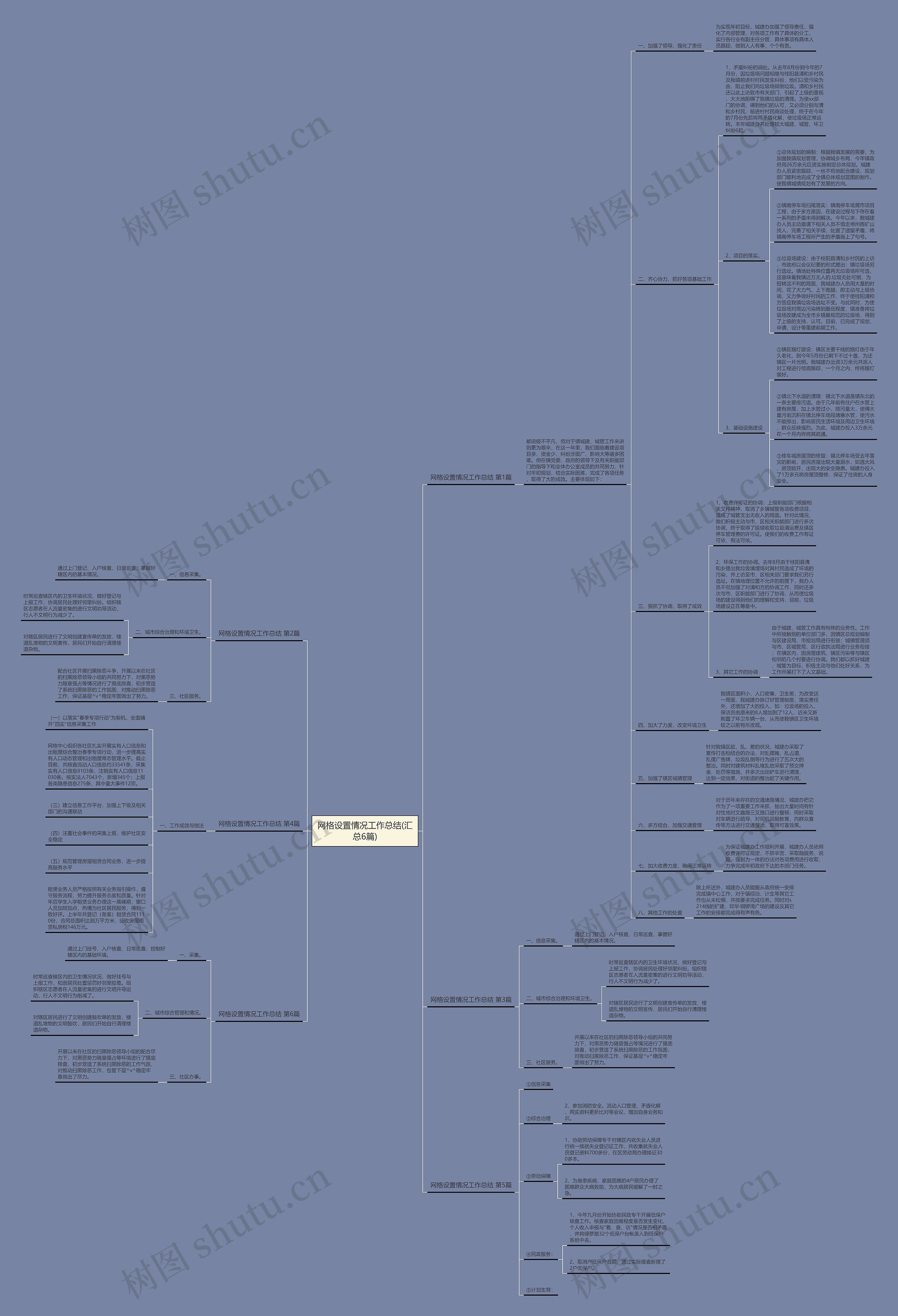 网格设置情况工作总结(汇总6篇)思维导图