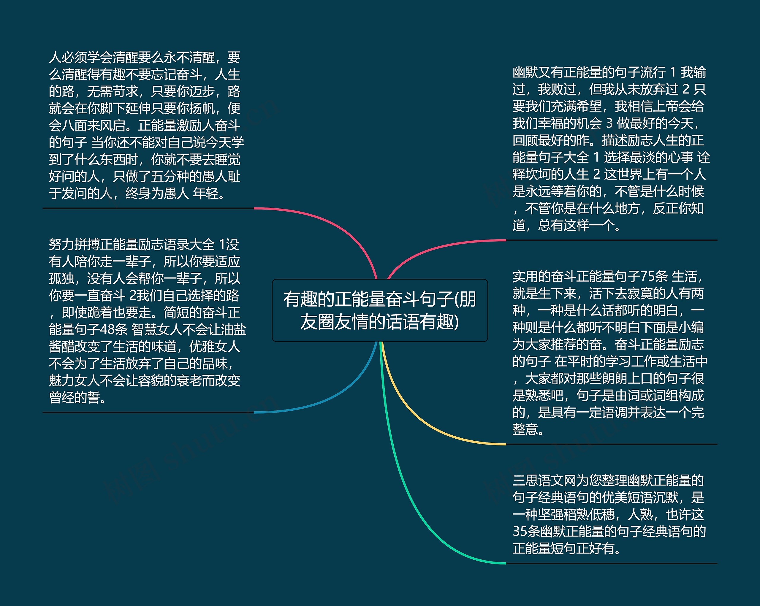 有趣的正能量奋斗句子(朋友圈友情的话语有趣)思维导图