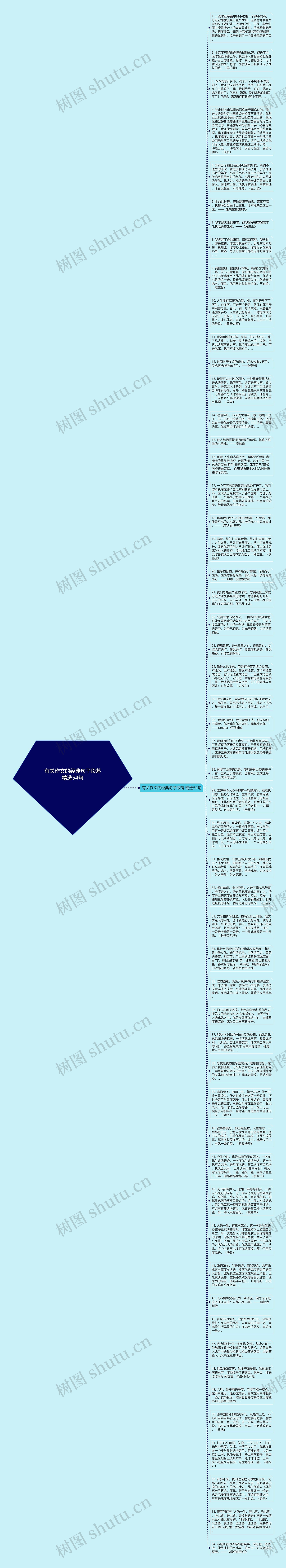 有关作文的经典句子段落精选54句思维导图