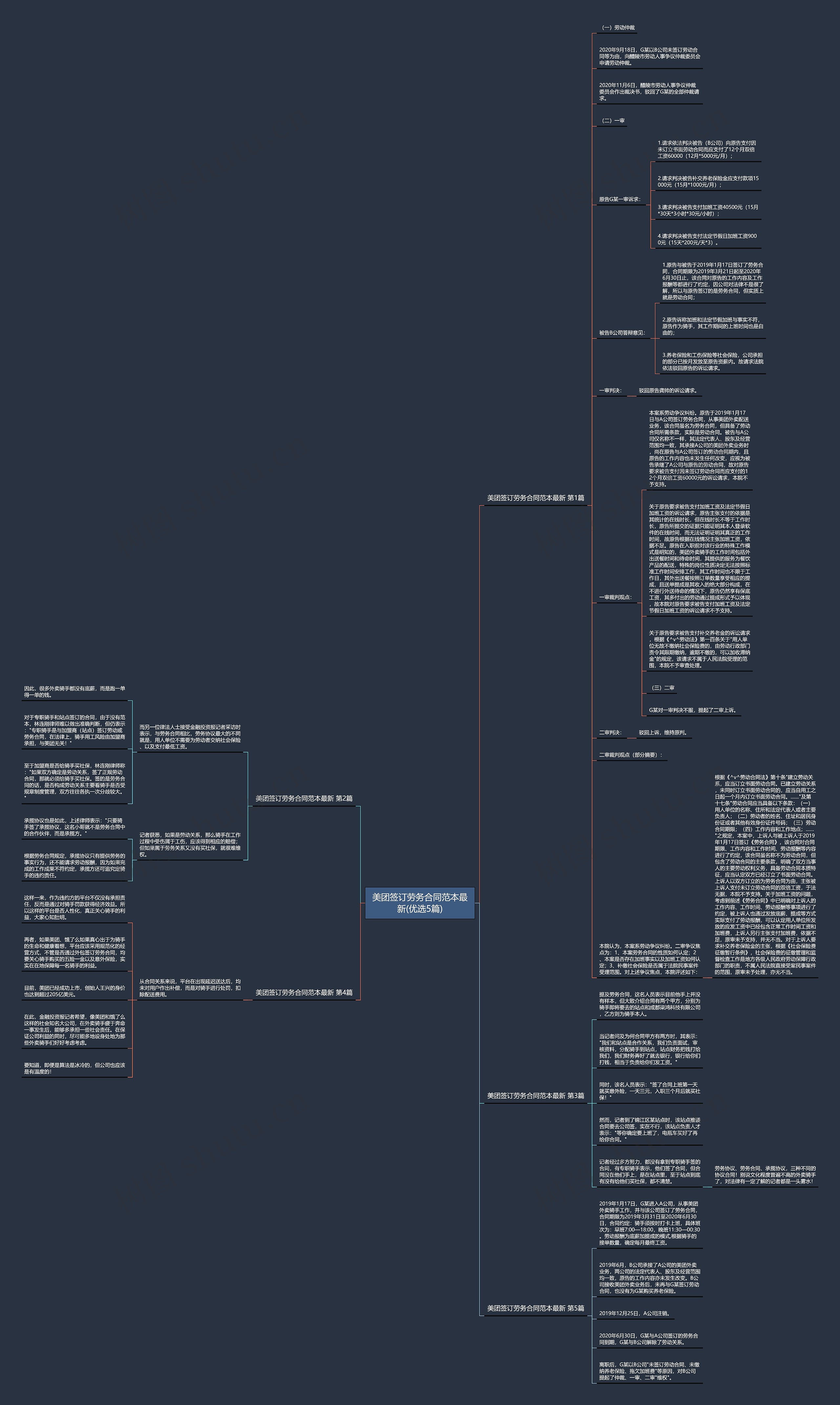 美团签订劳务合同范本最新(优选5篇)思维导图