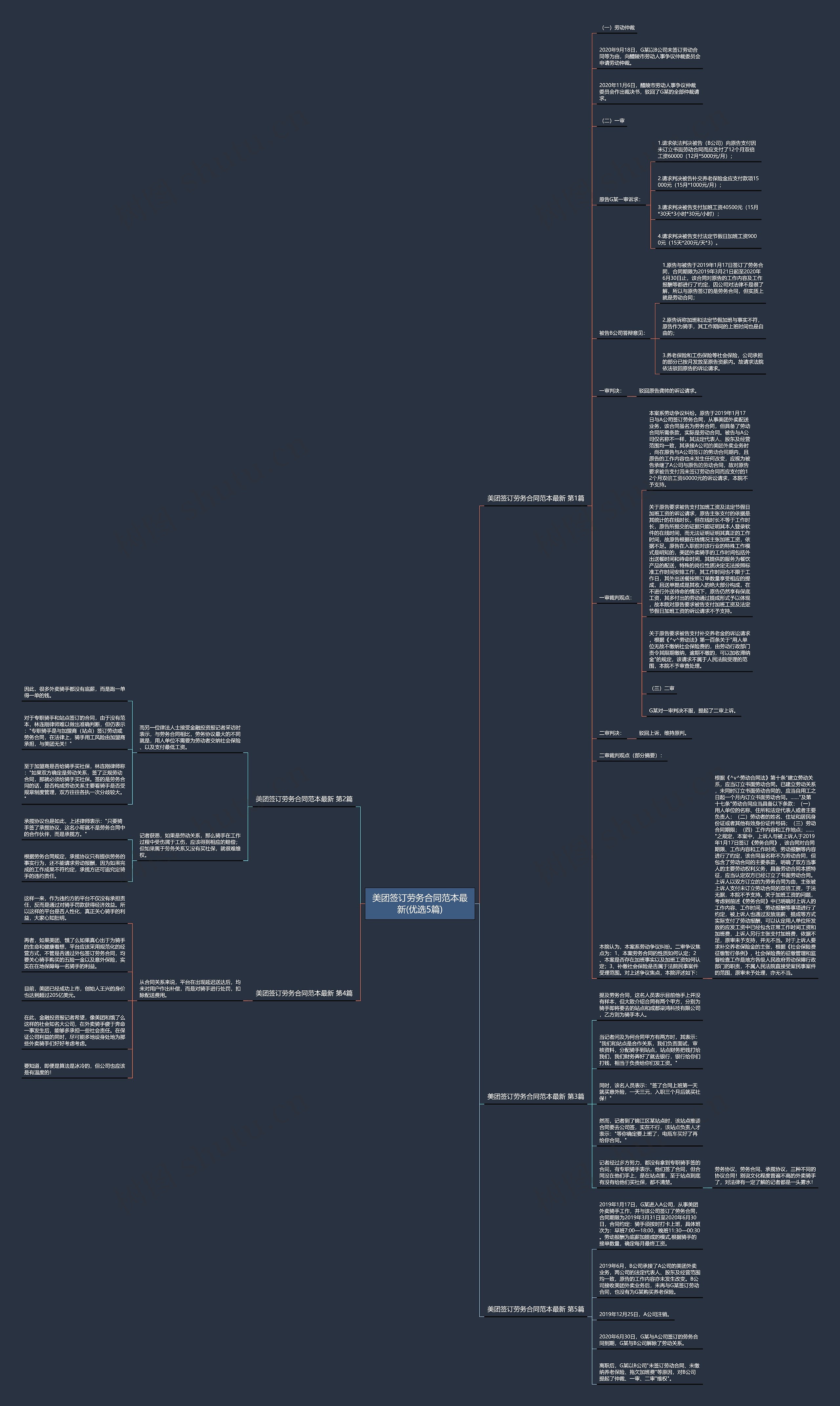 美团签订劳务合同范本最新(优选5篇) 美团签订劳务合同范本最新(优选5篇)