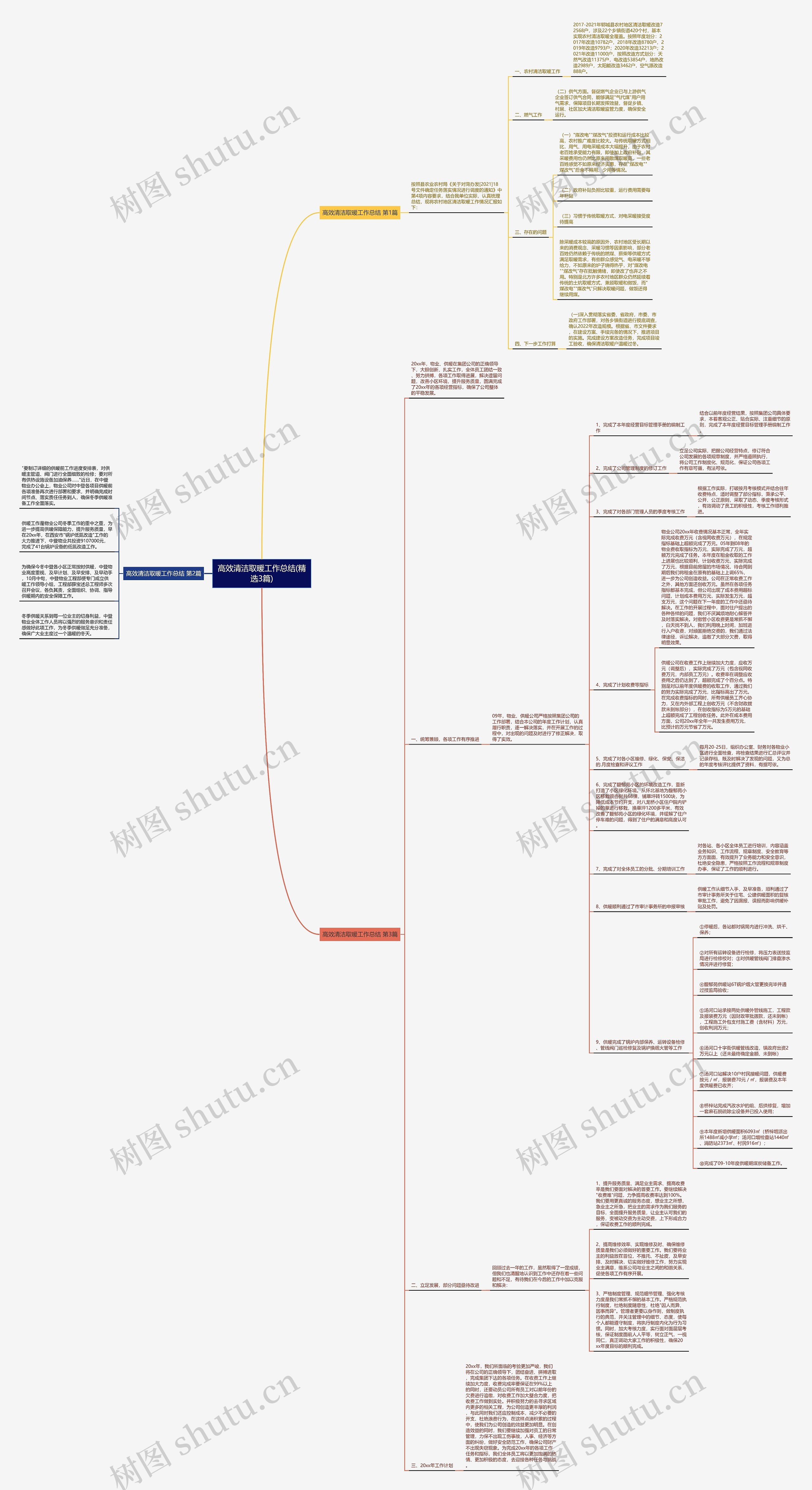 高效清洁取暖工作总结(精选3篇)思维导图