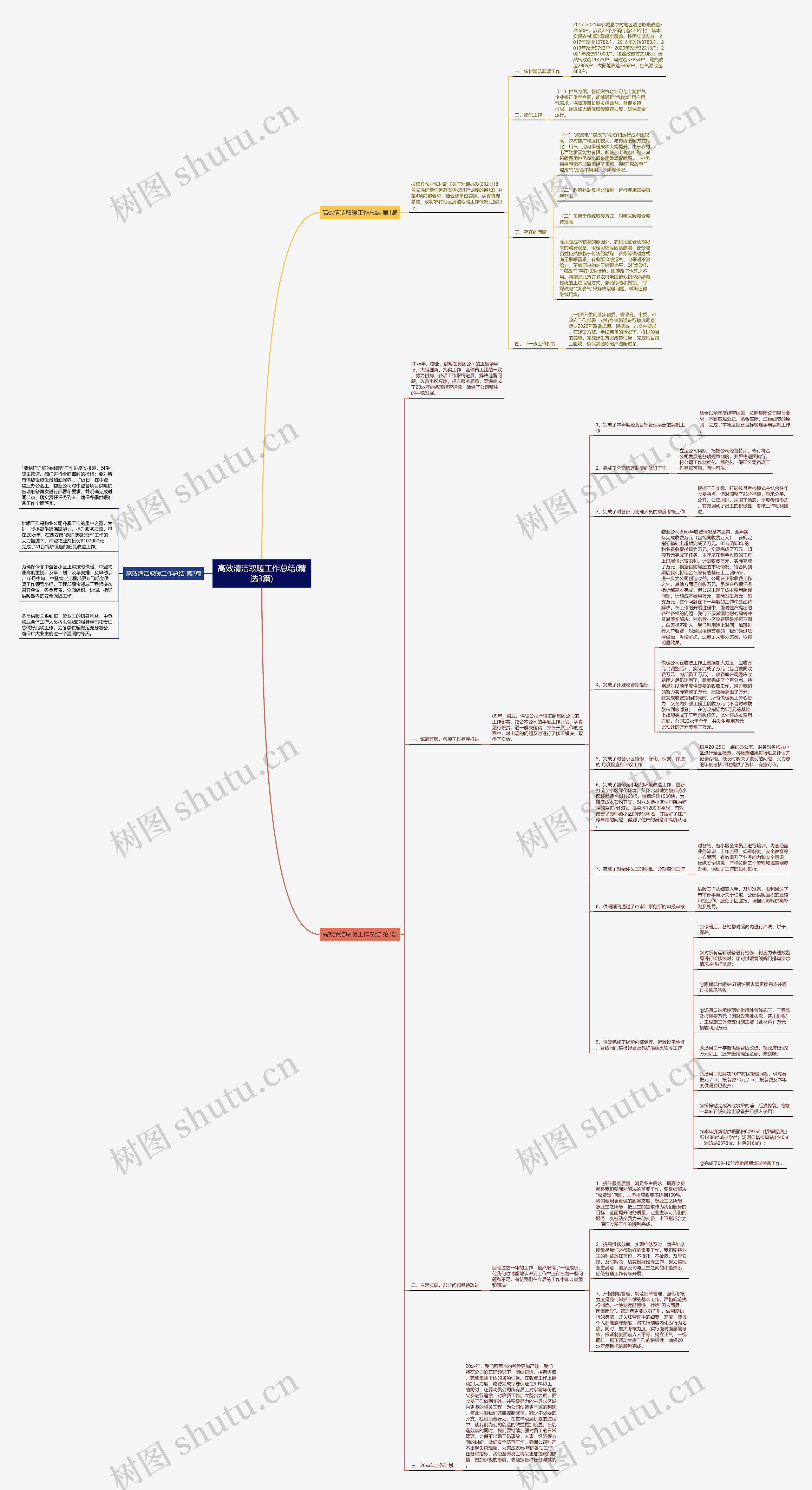 高效清洁取暖工作总结(精选3篇) 高效清洁取暖工作总结(精选3篇)