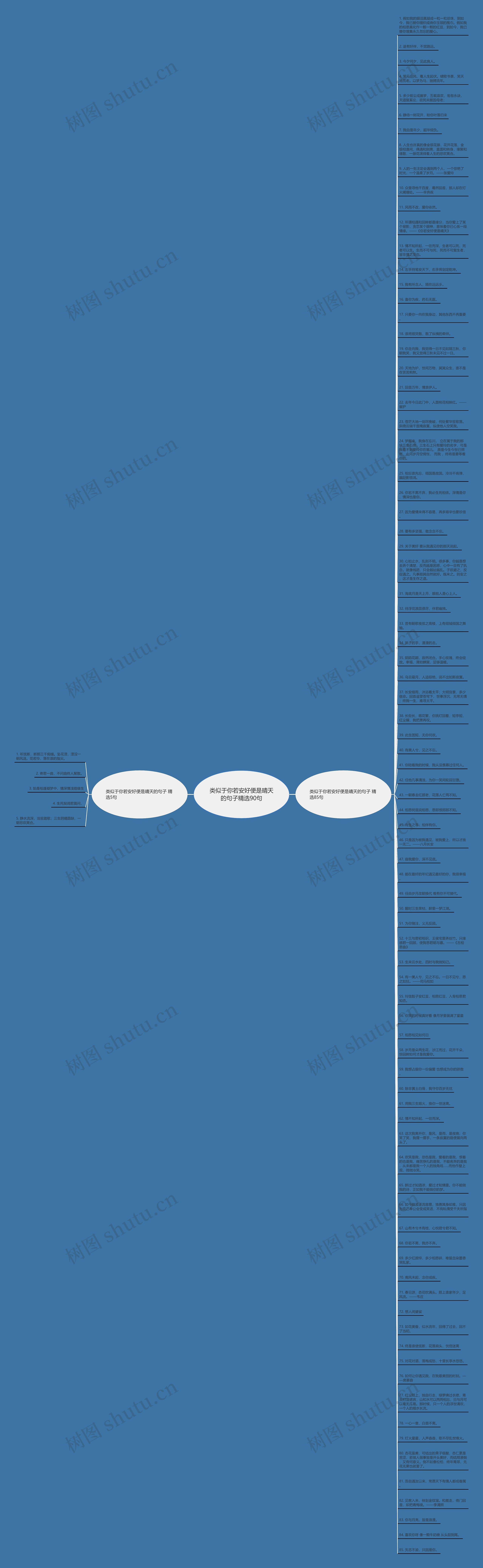 类似于你若安好便是晴天的句子精选90句思维导图