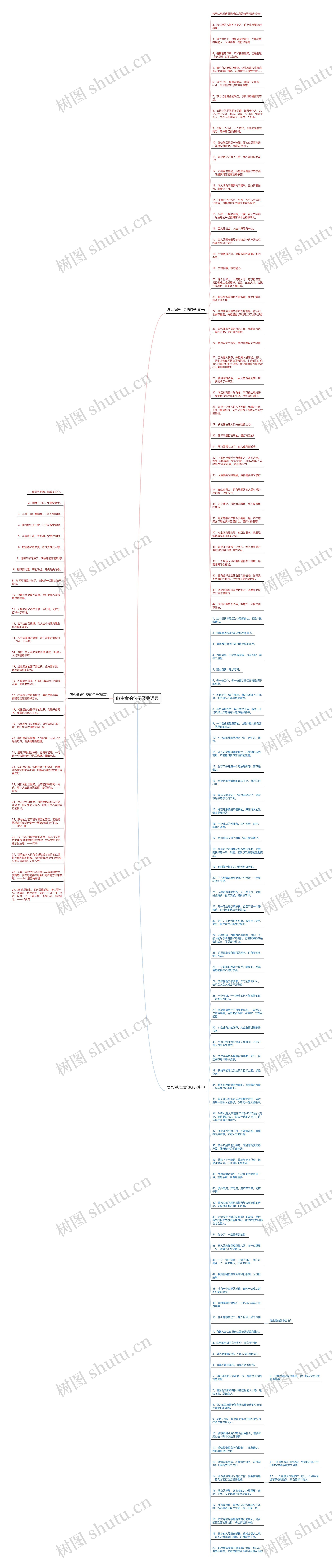 做生意的句子经典语录思维导图
