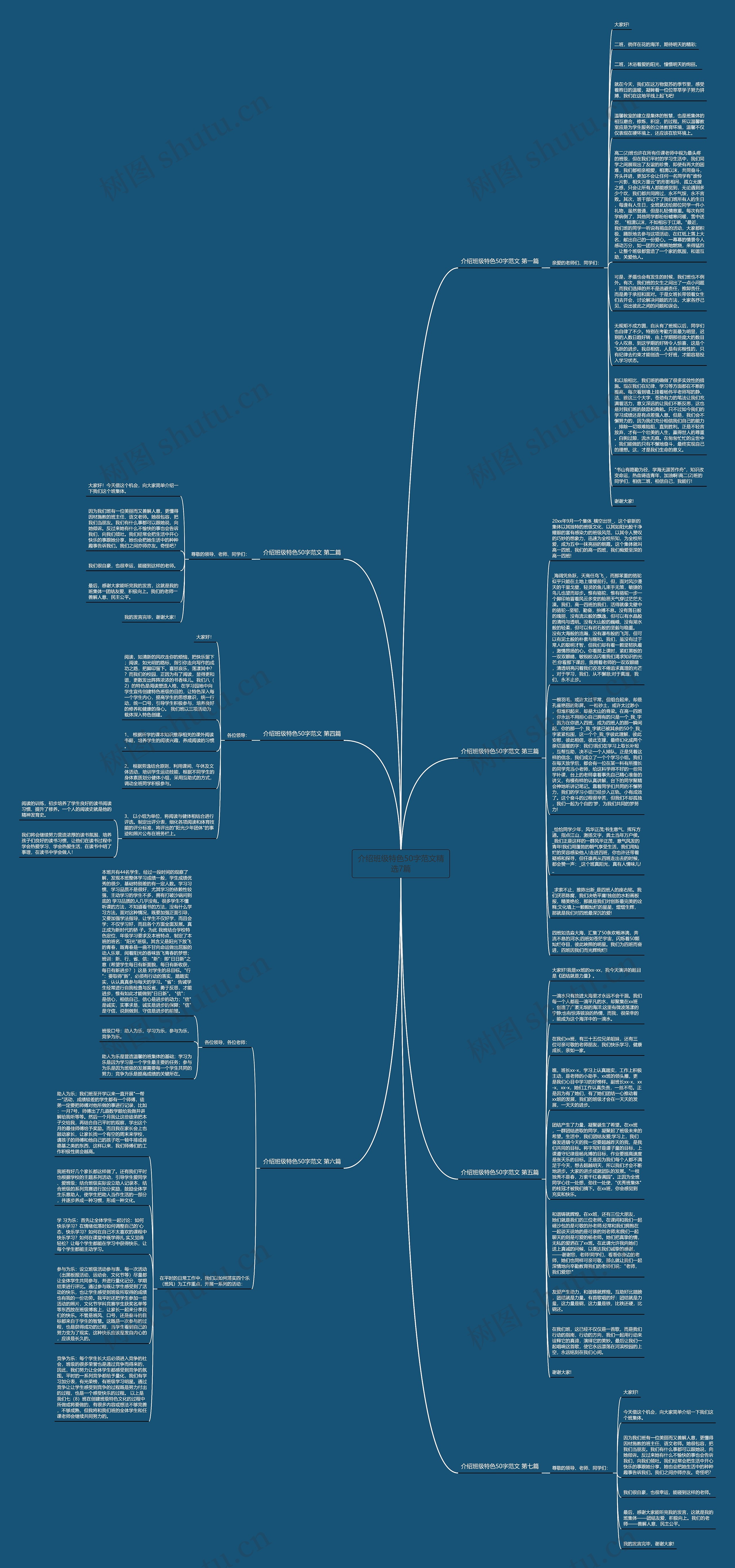 介绍班级特色50字范文精选7篇思维导图