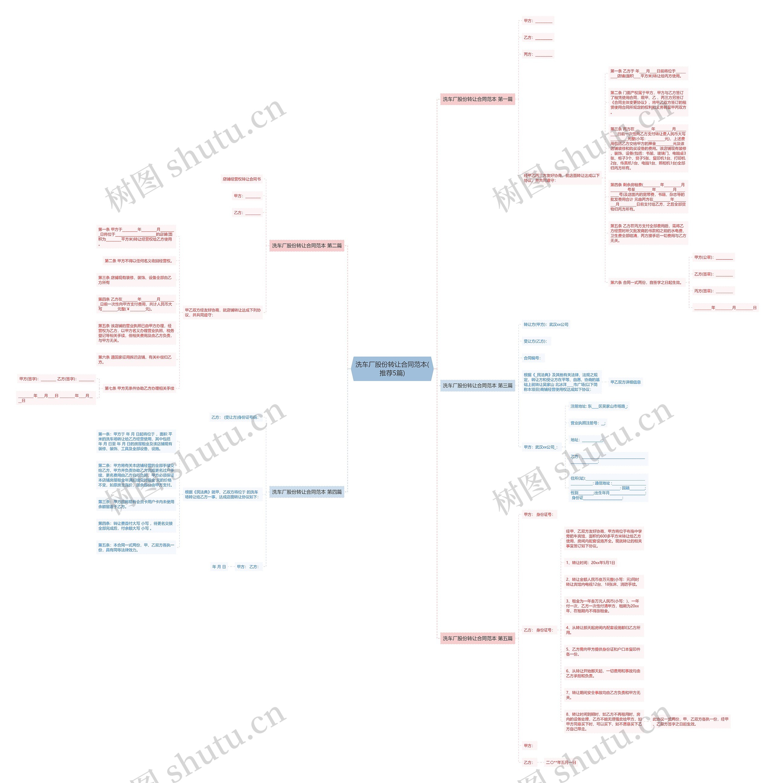 洗车厂股份转让合同范本(推荐5篇)思维导图高清图 洗车厂股份转让合同范本(推荐5篇)思维导图