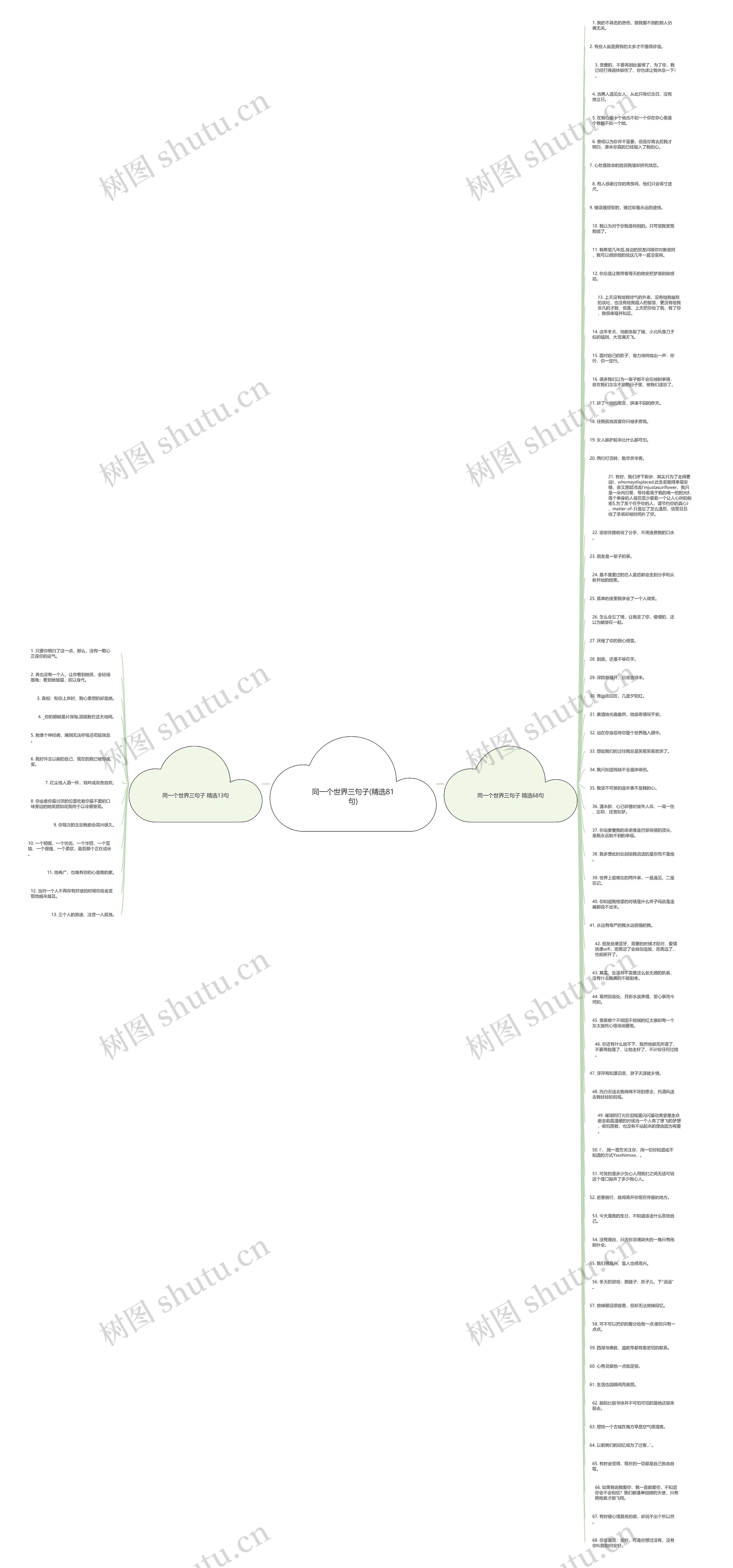 同一个世界三句子(精选81句)思维导图