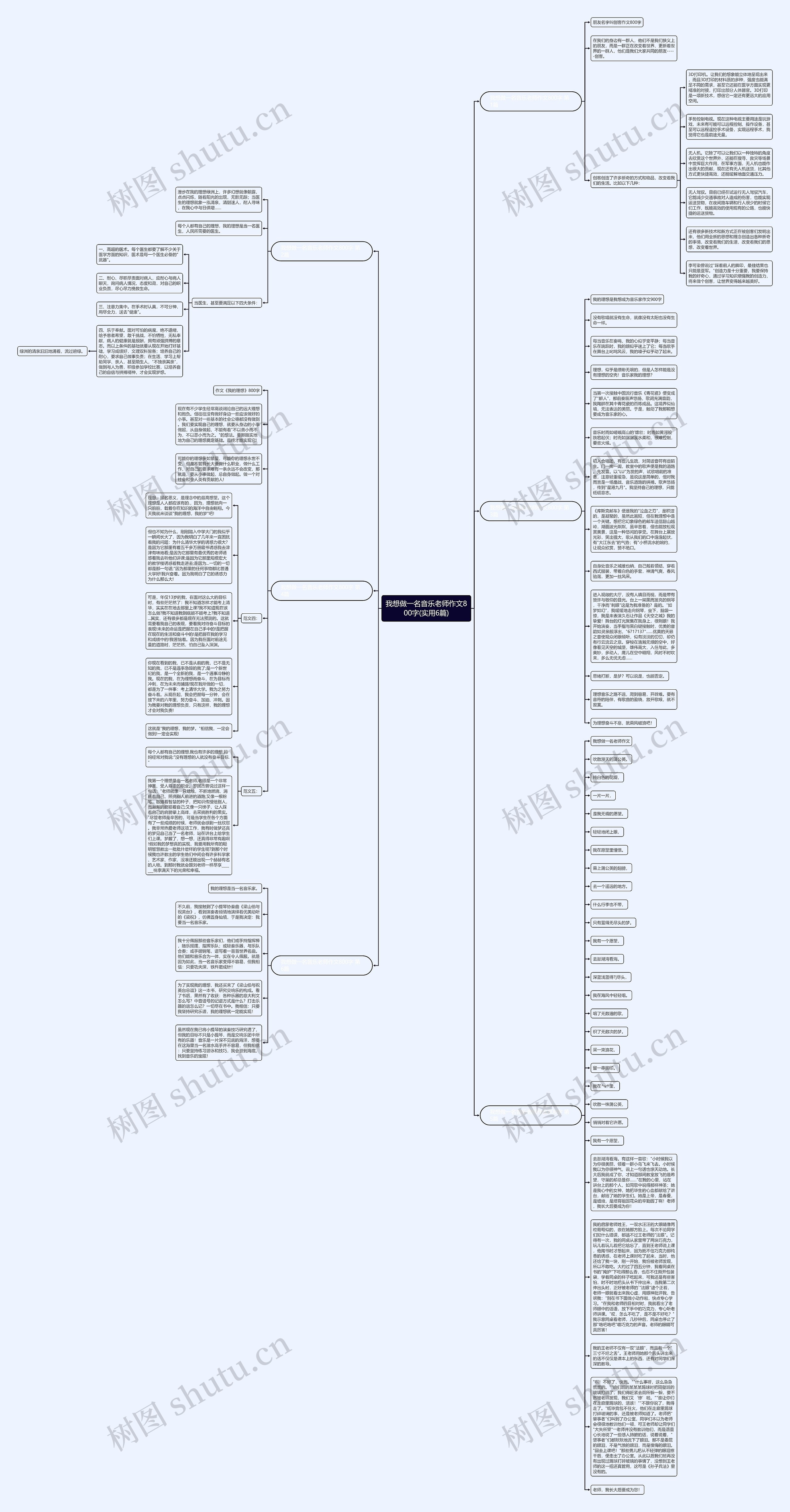 我想做一名音乐老师作文800字(实用6篇)思维导图