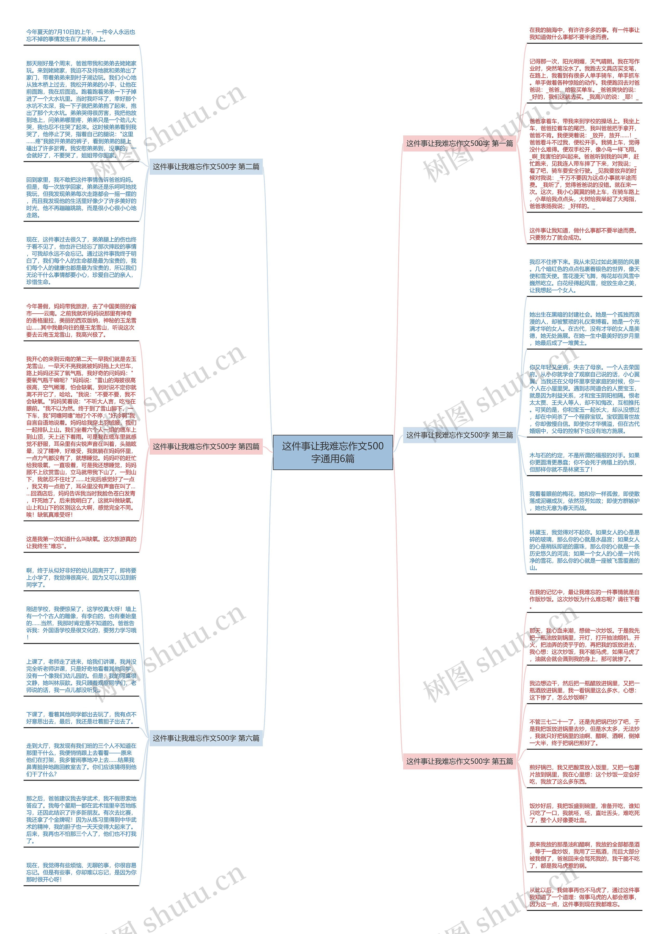 这件事让我难忘作文500字通用6篇思维导图