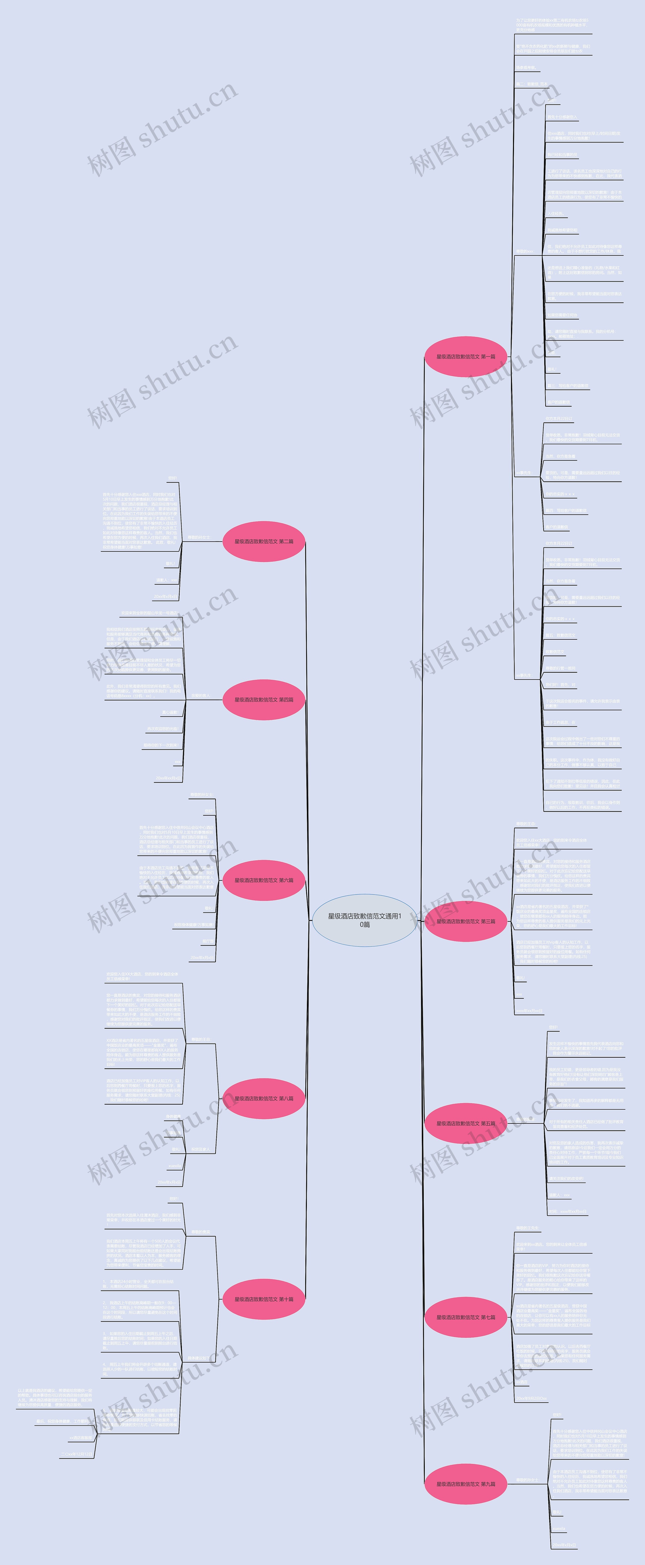 星级酒店致歉信范文通用10篇思维导图