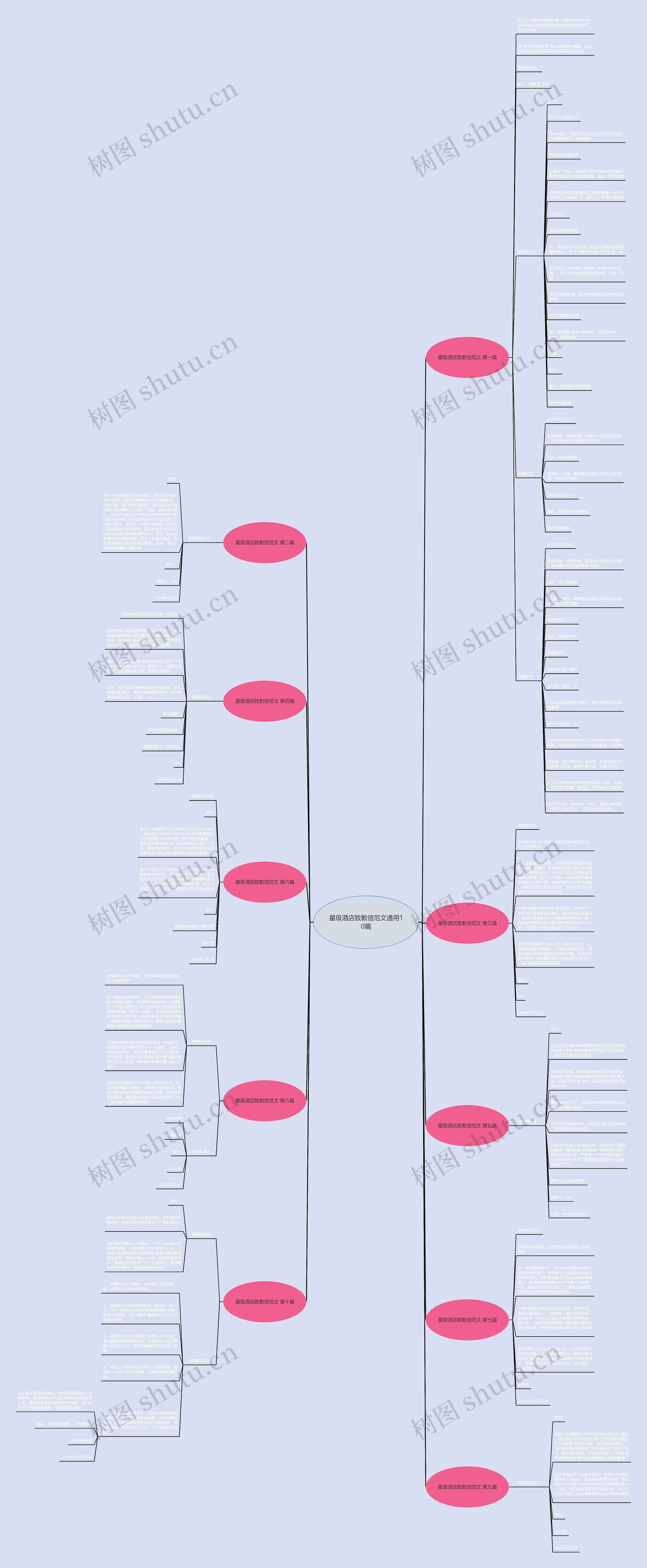星级酒店致歉信范文通用10篇 星级酒店致歉信范文通用10篇