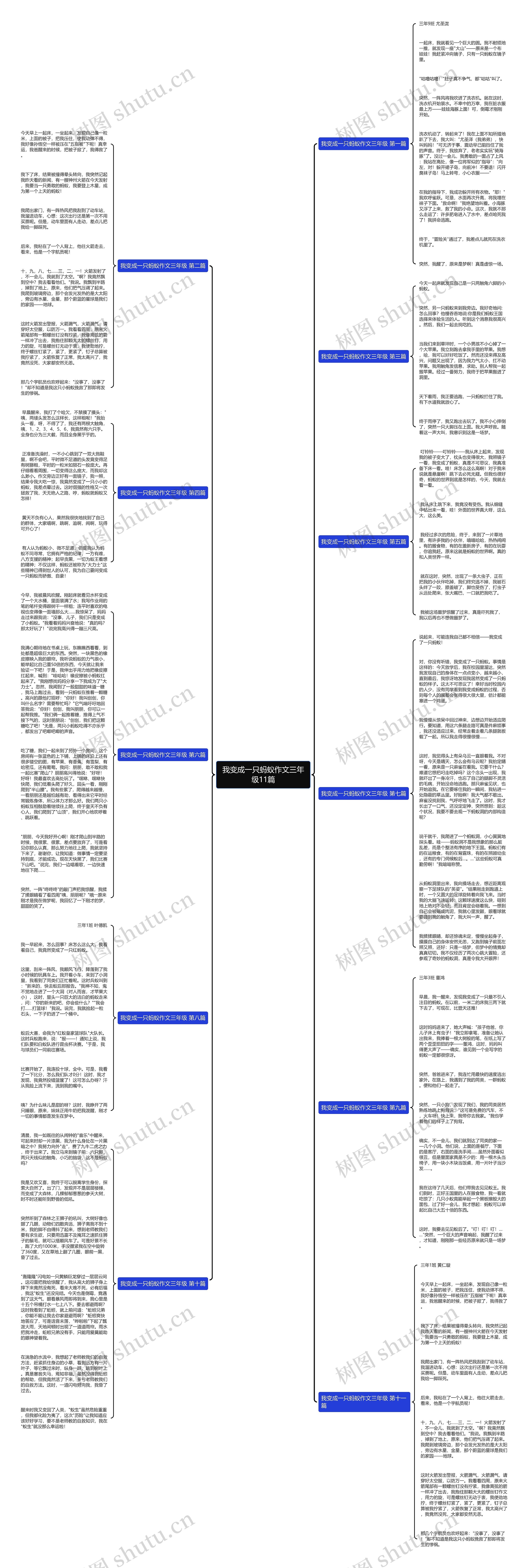 我变成一只蚂蚁作文三年级11篇思维导图